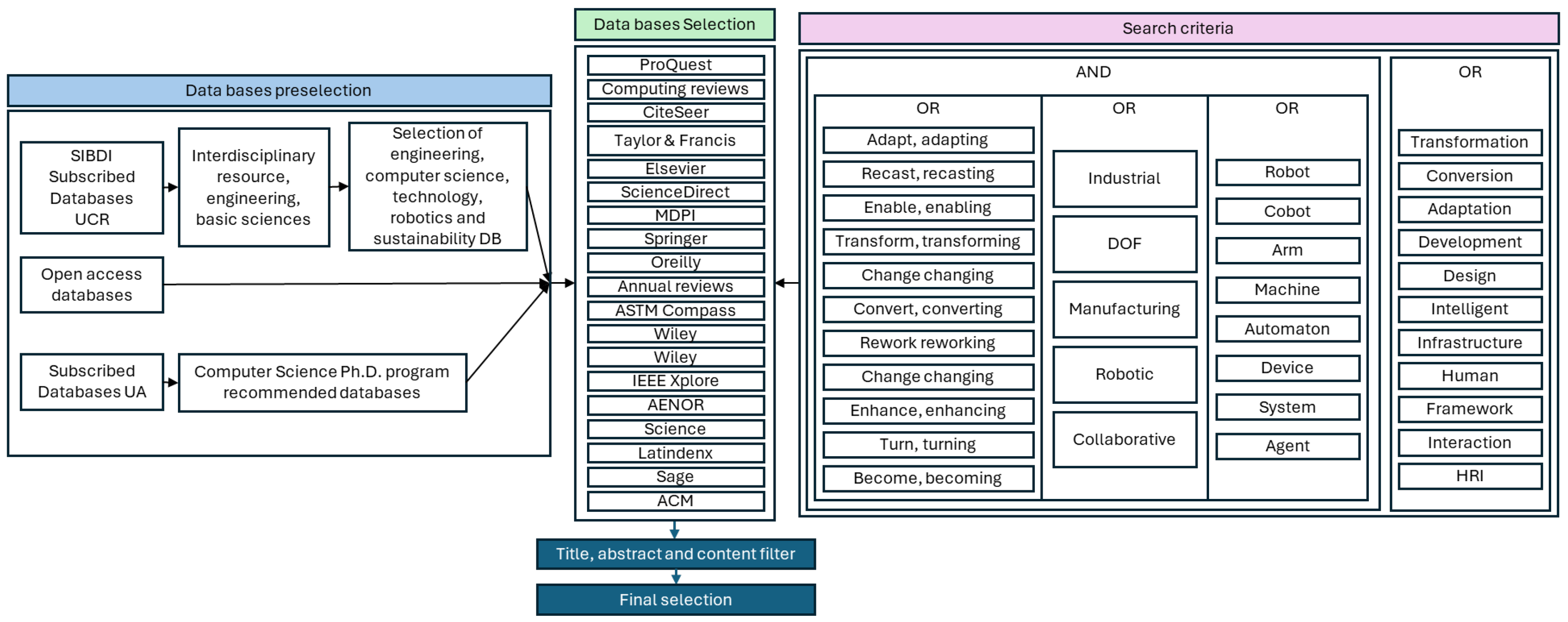 Electronics 14 02275 g001