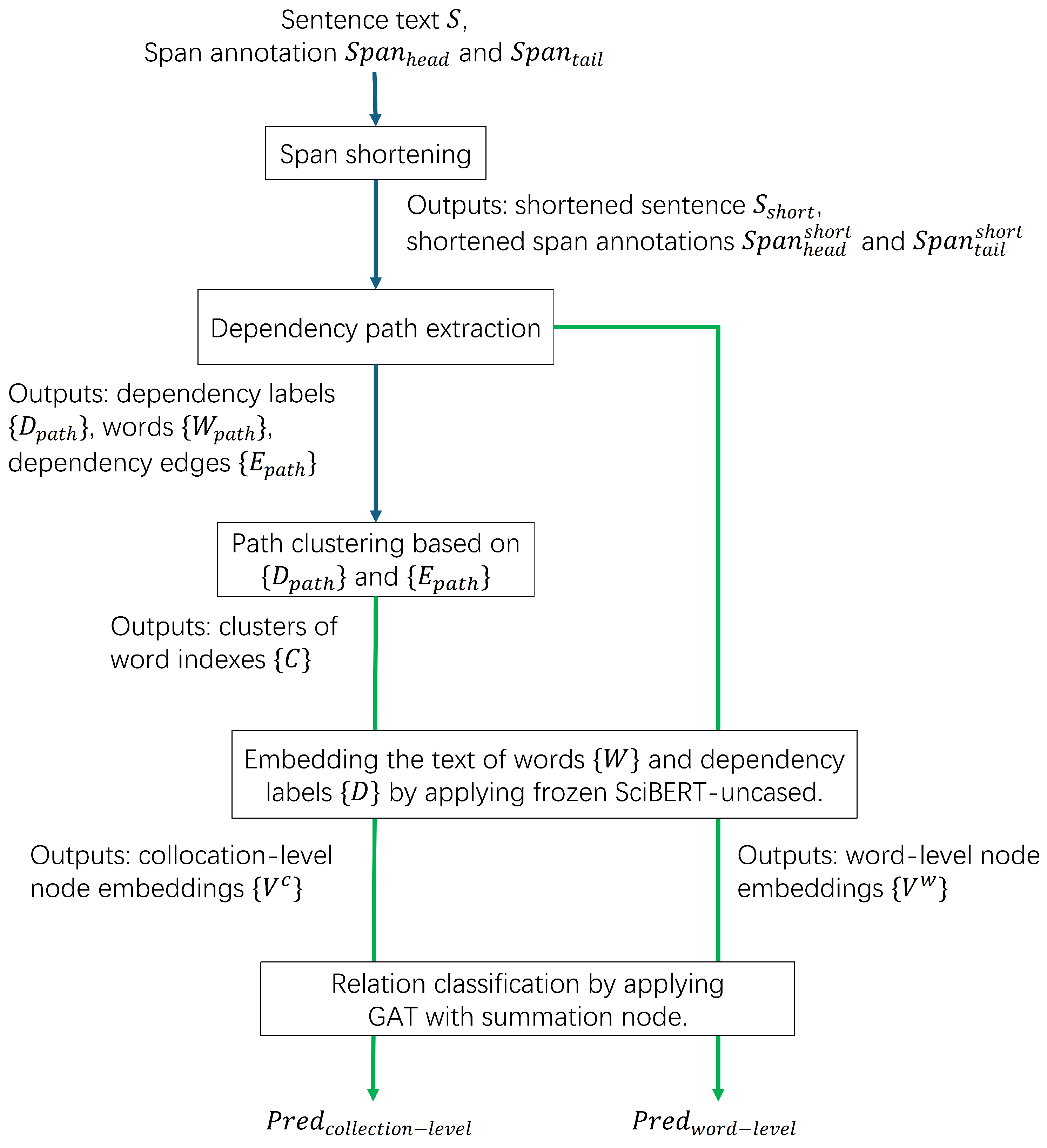 Electronics 14 02276 g002