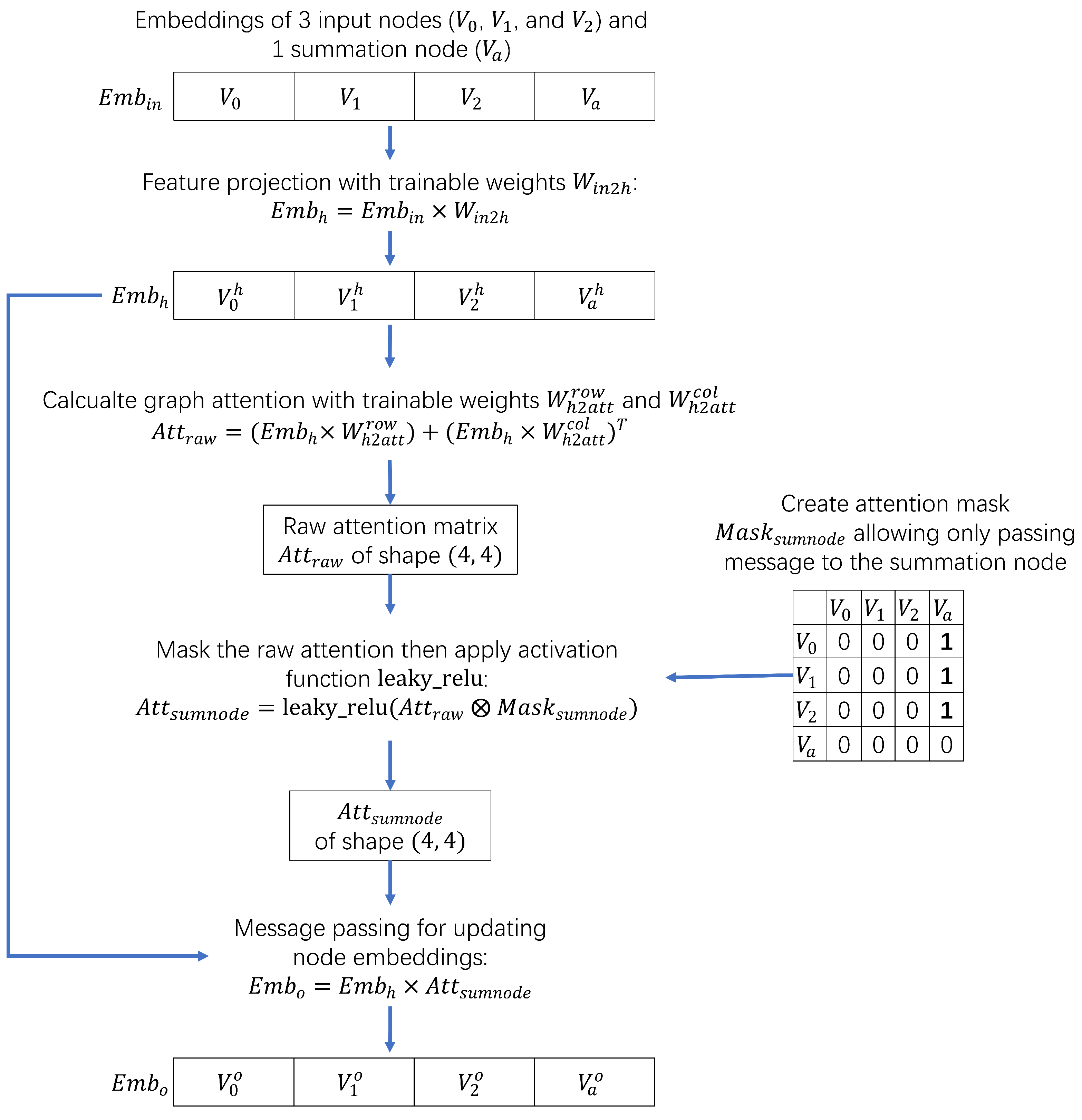 Electronics 14 02276 g004