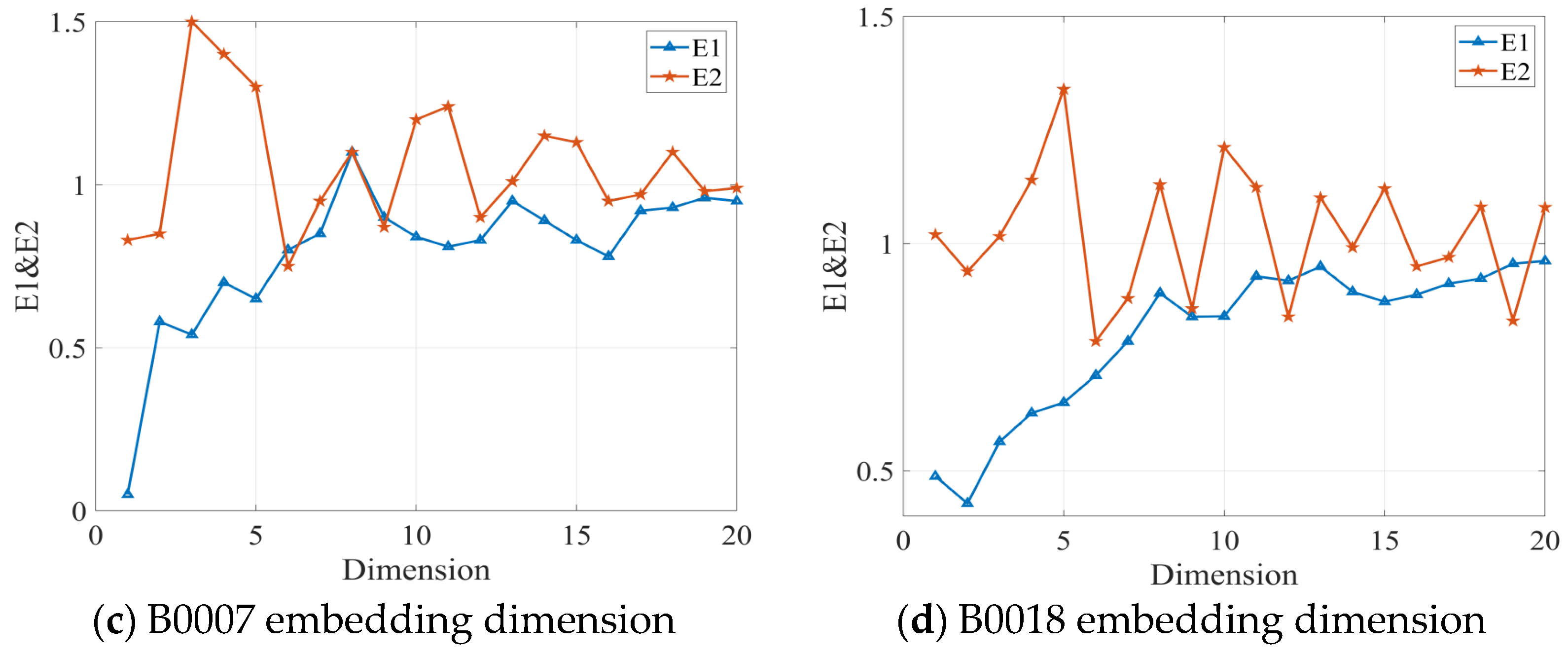 Electronics 14 02280 g003b