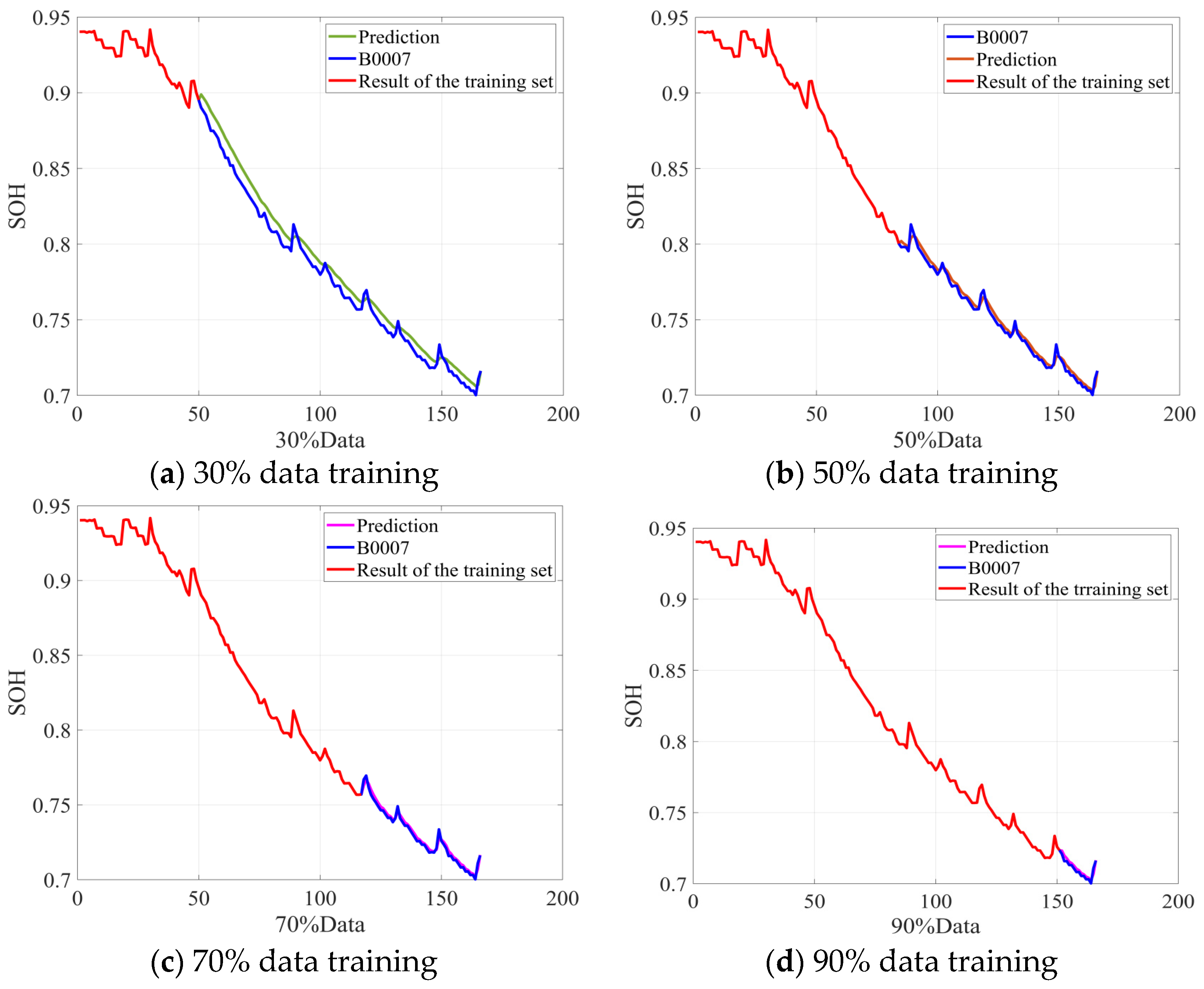 Electronics 14 02280 g006