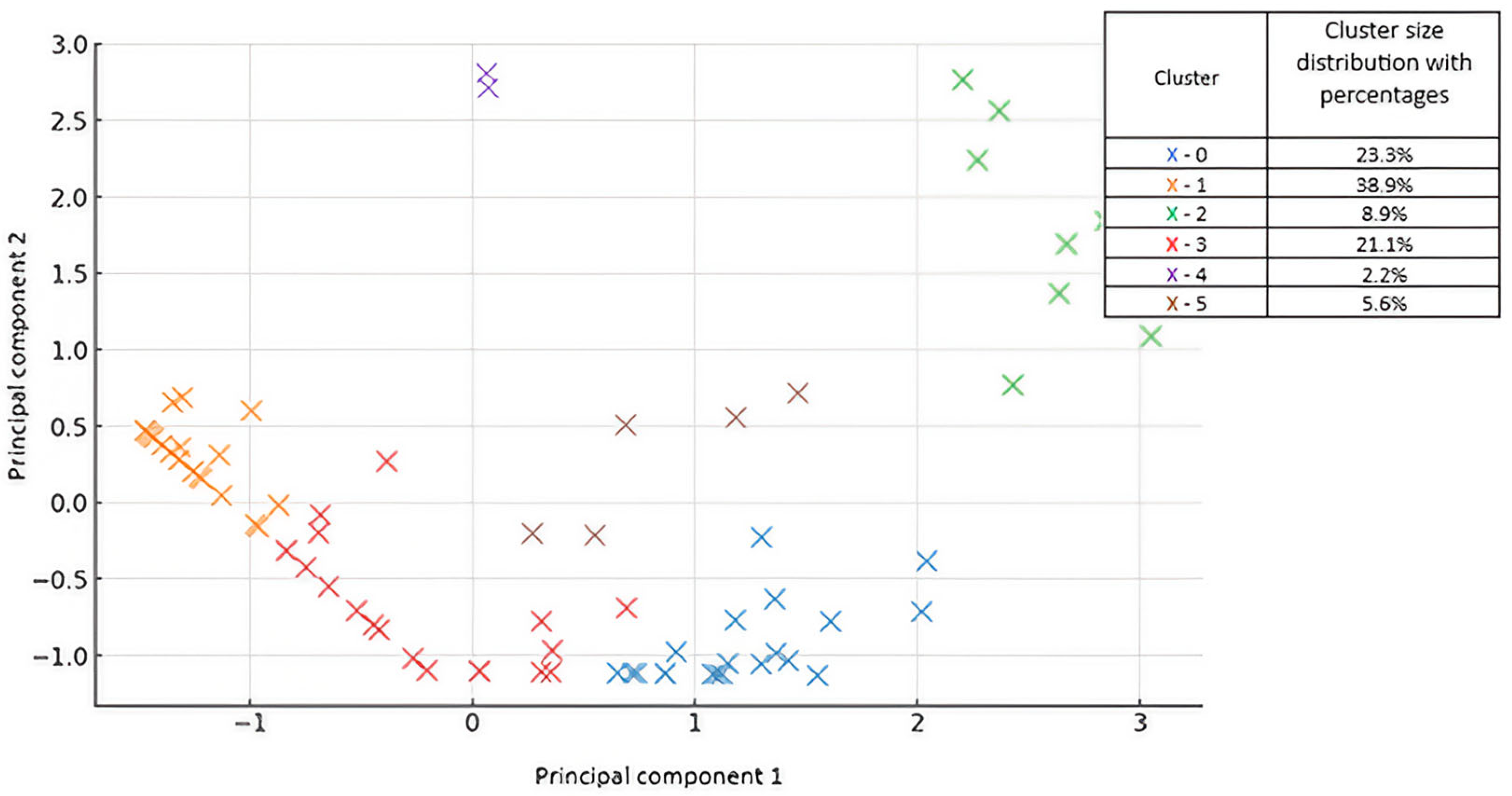 Electronics 14 02281 g002