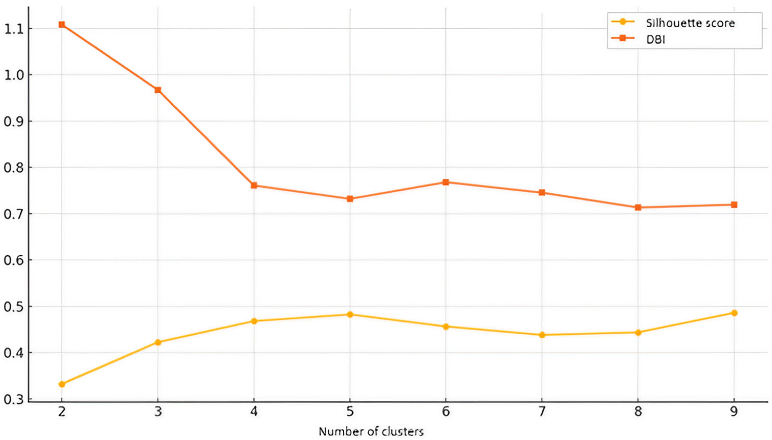Electronics 14 02281 g003