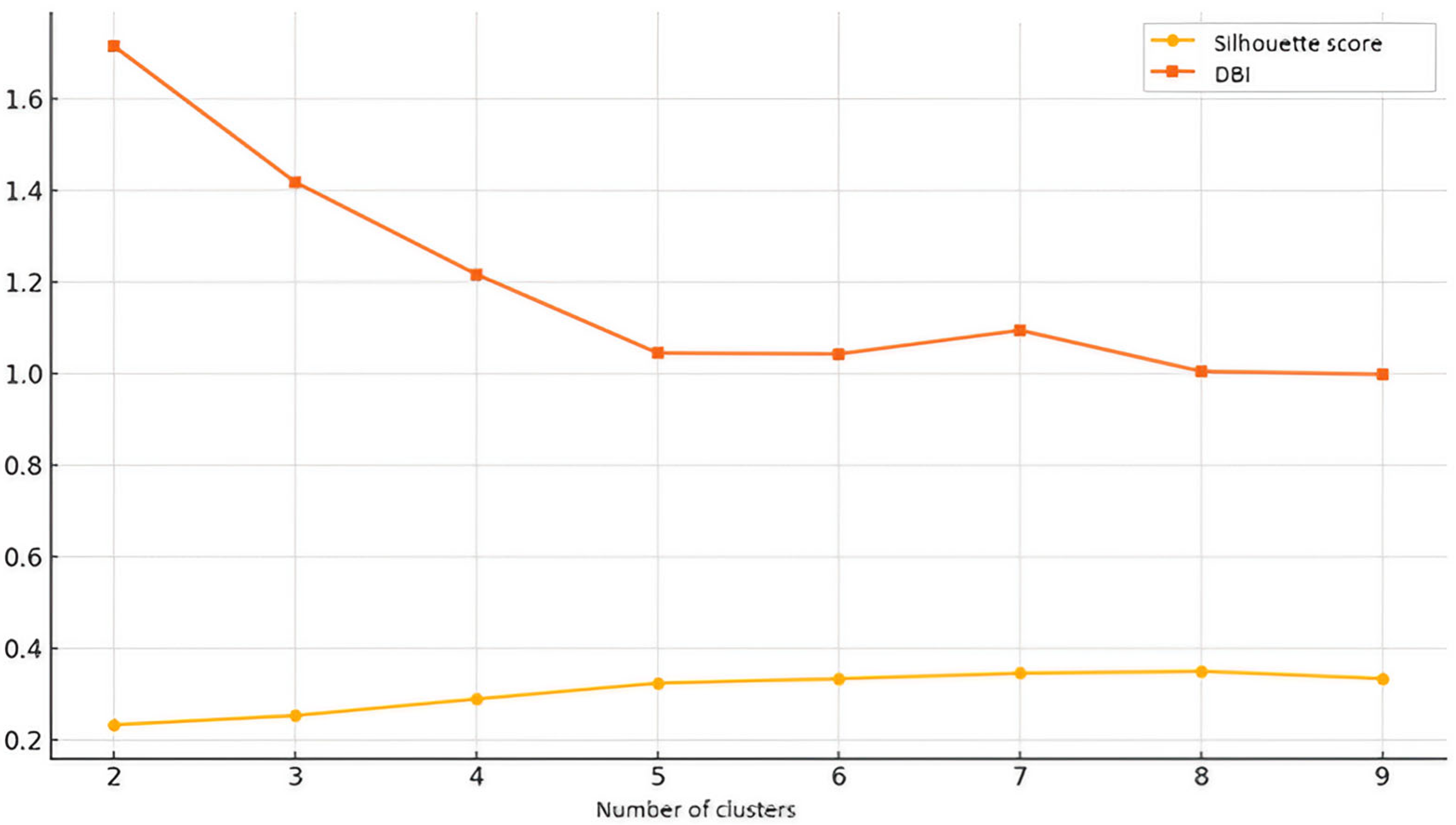 Electronics 14 02281 g005