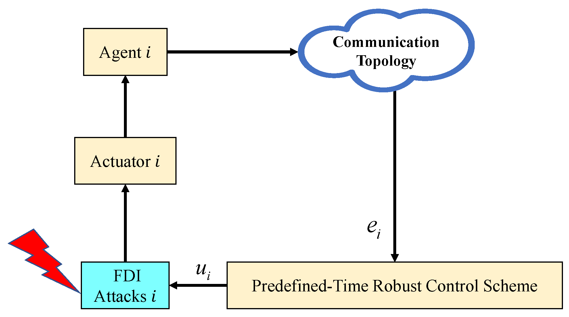 Electronics 14 02282 g001