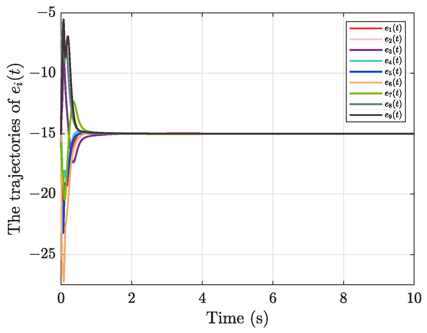 Electronics 14 02282 g006