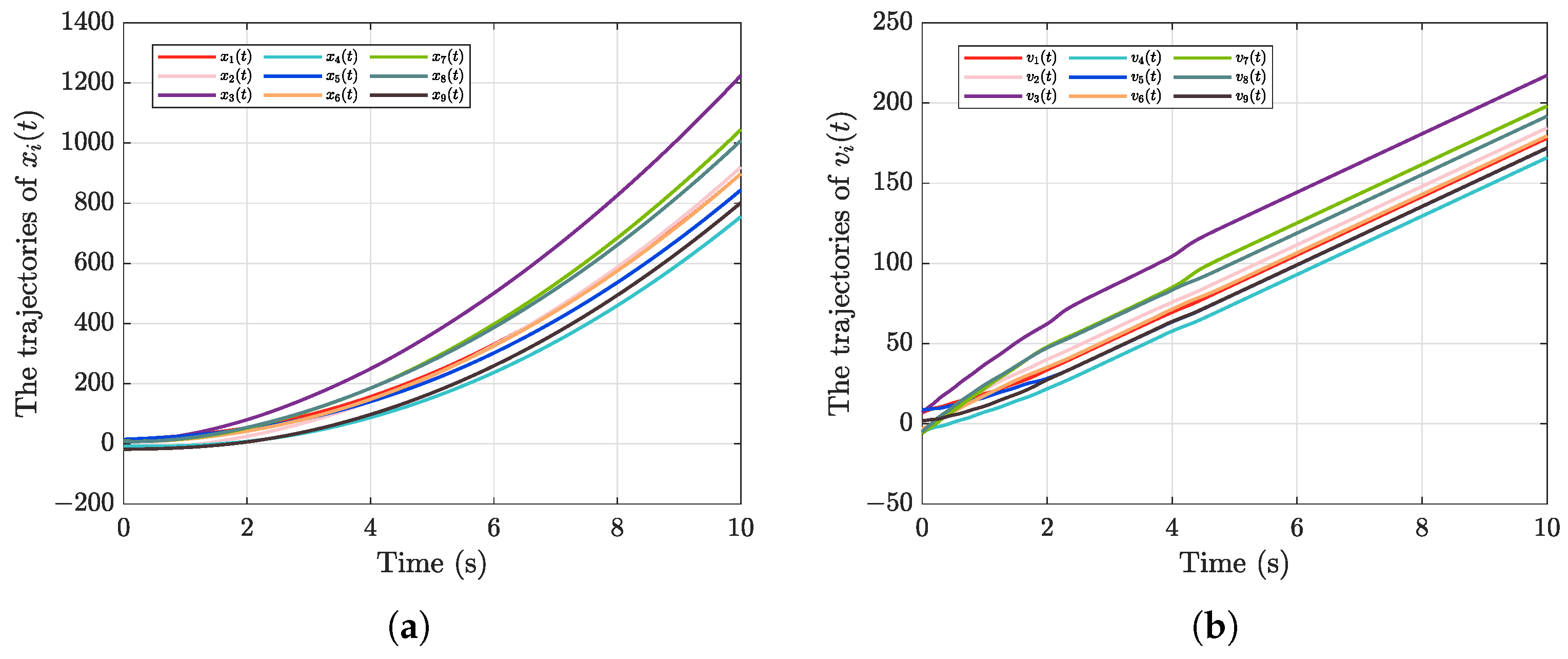 Electronics 14 02282 g007