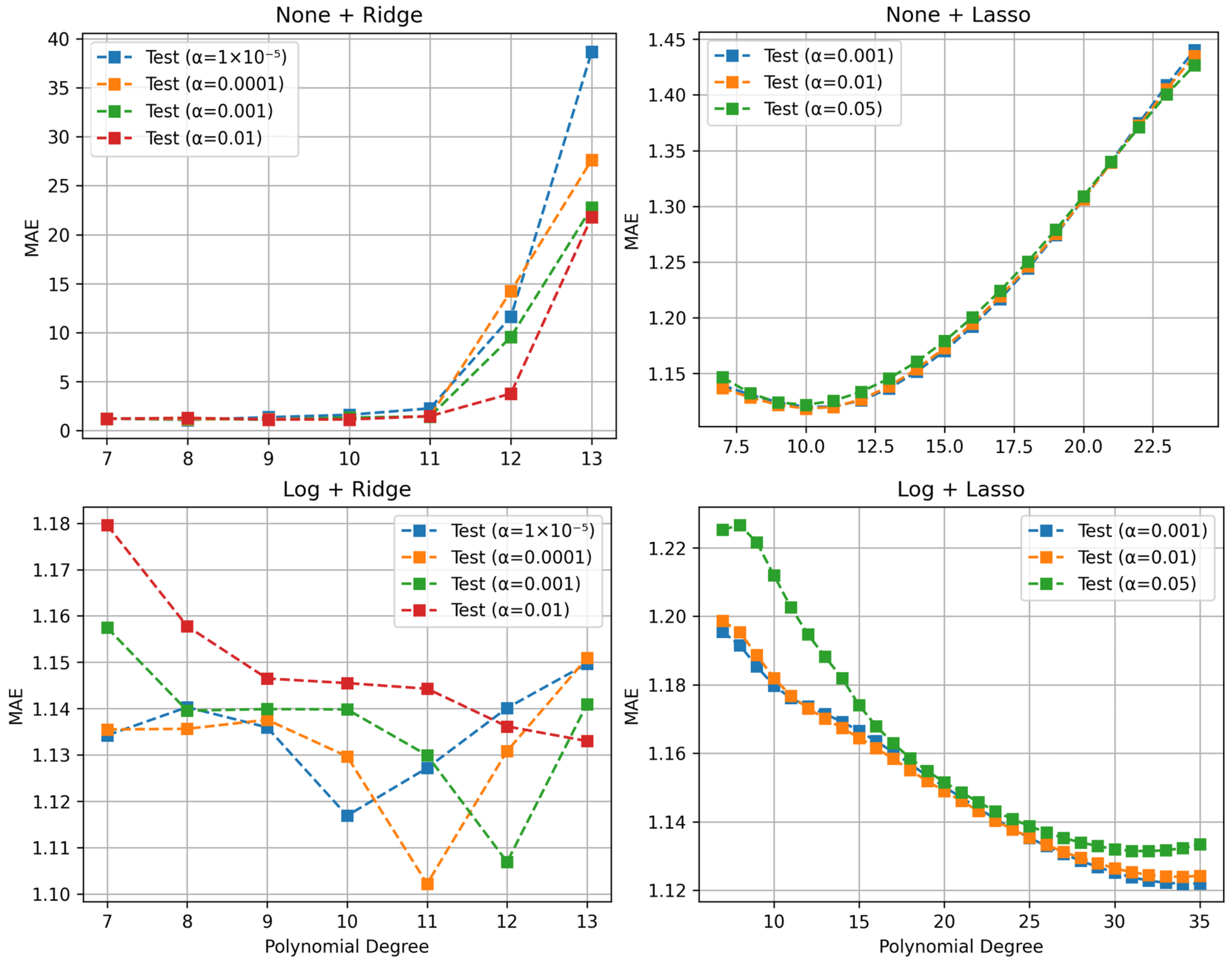 Electronics 14 02283 g007