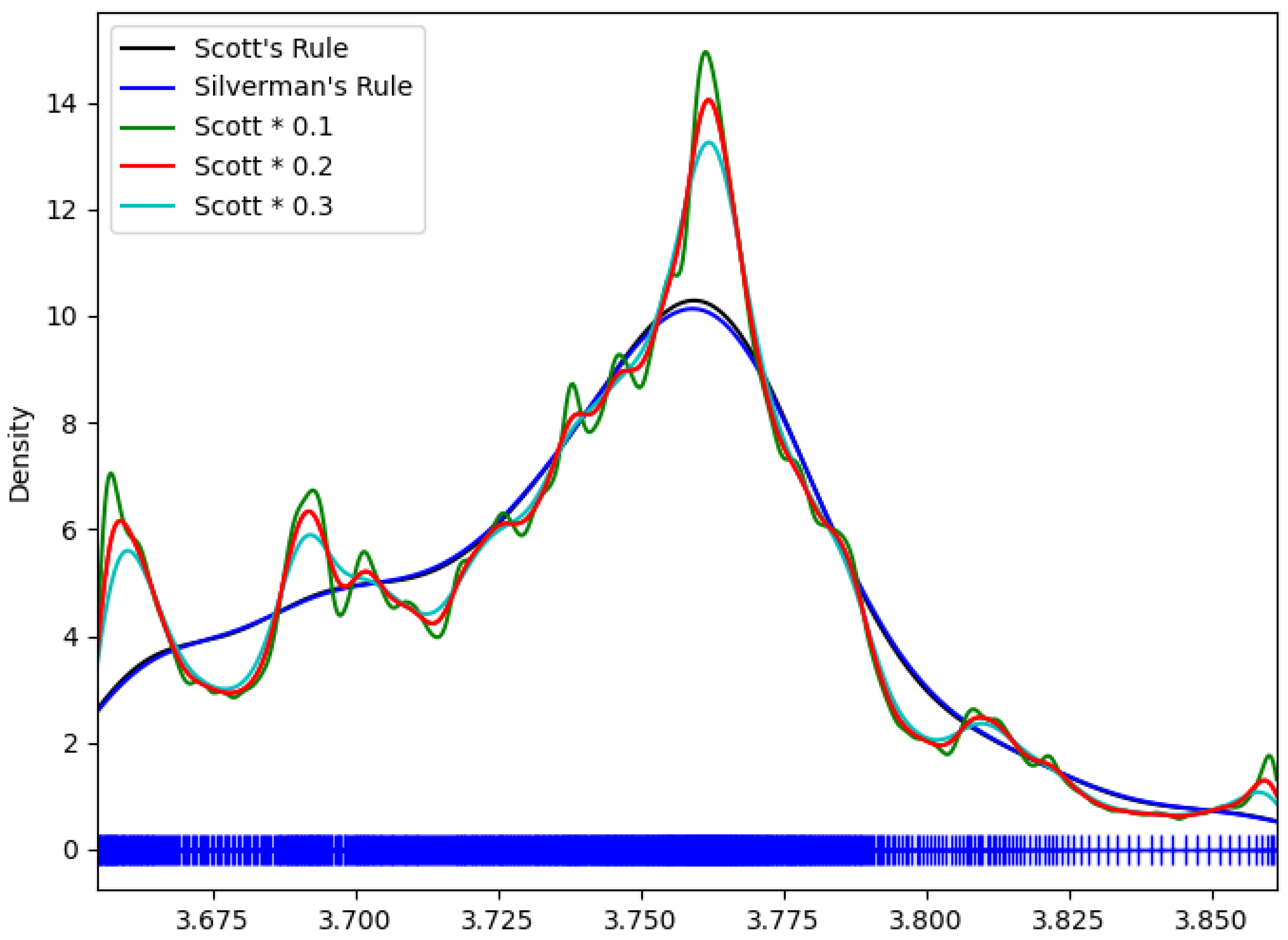 Electronics 14 02283 g008