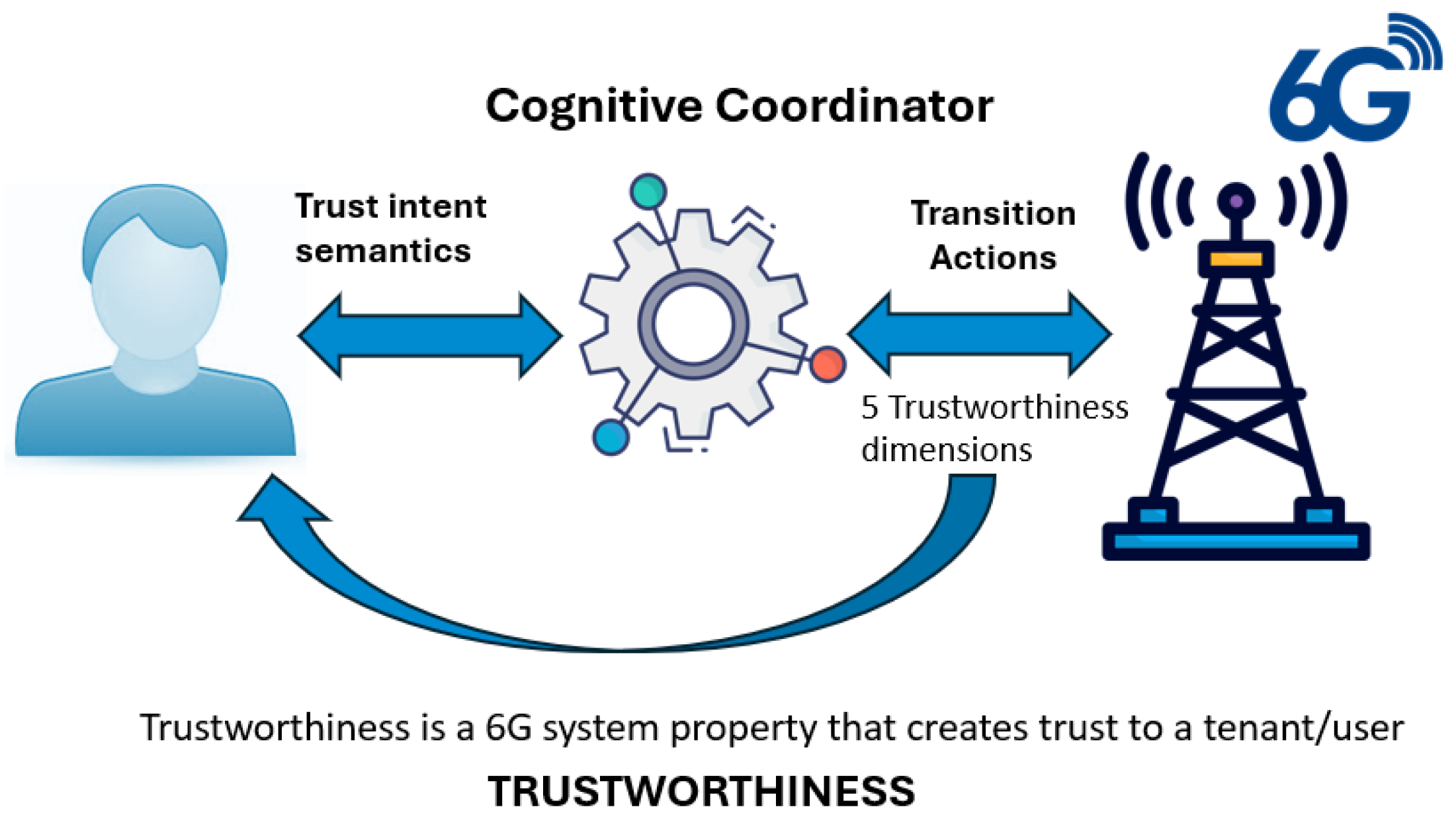 Electronics 14 02285 g001