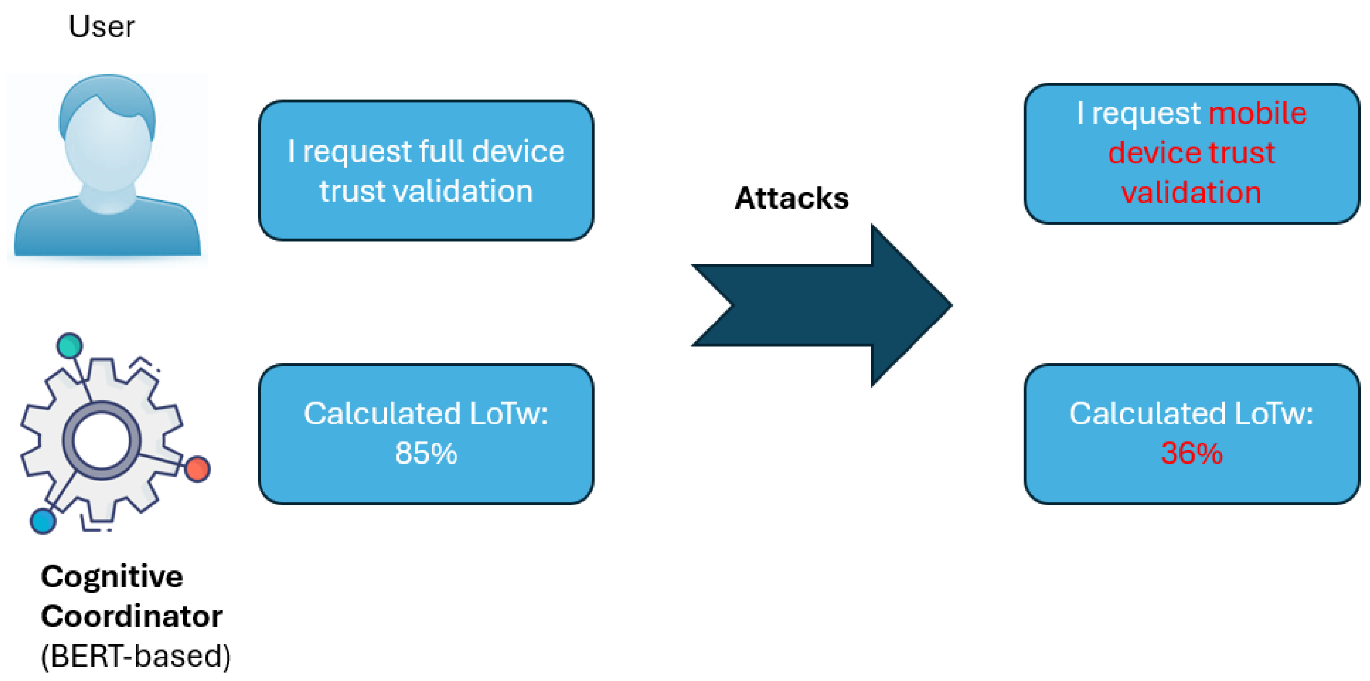 Electronics 14 02285 g002