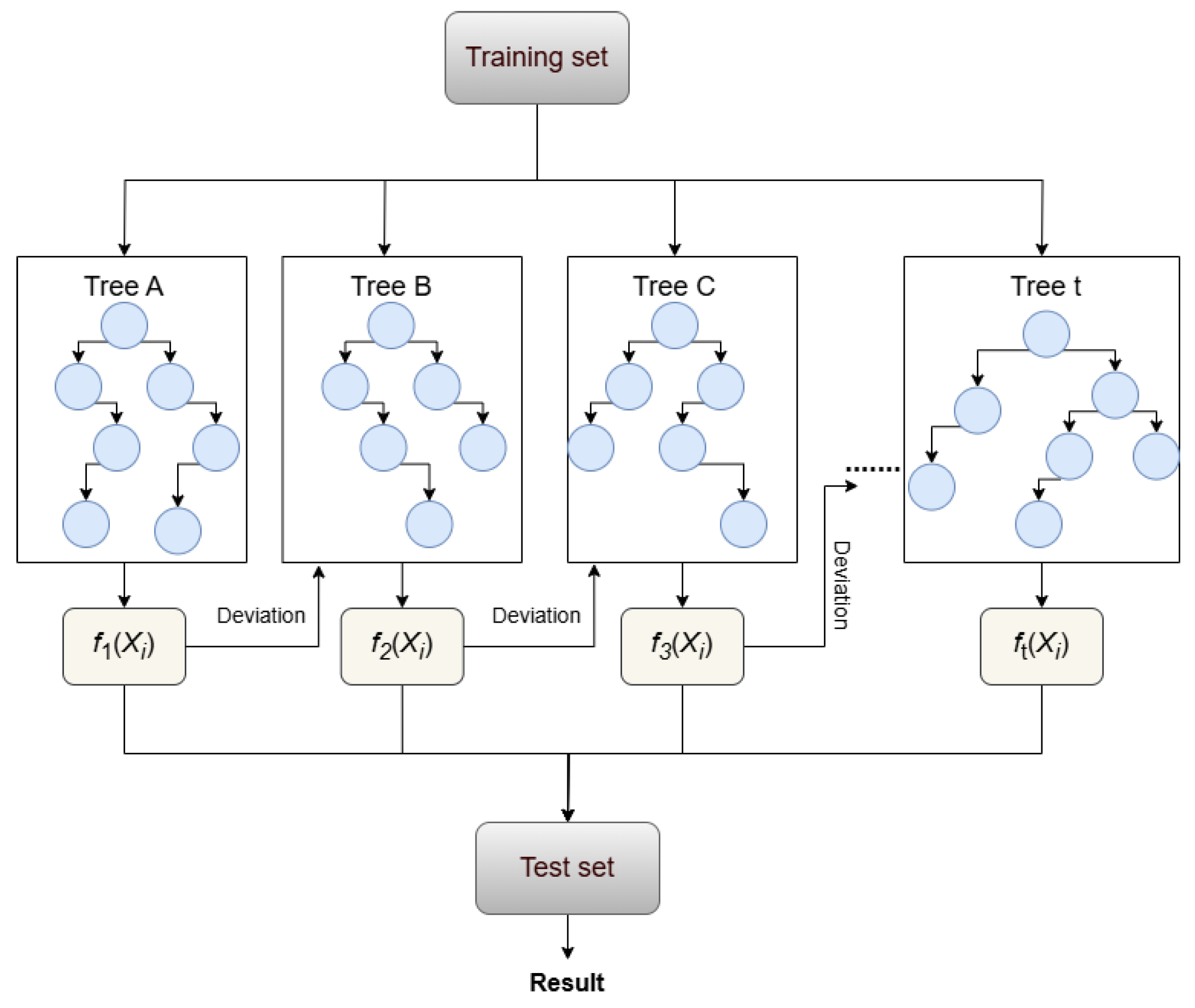 Electronics 14 02287 g004