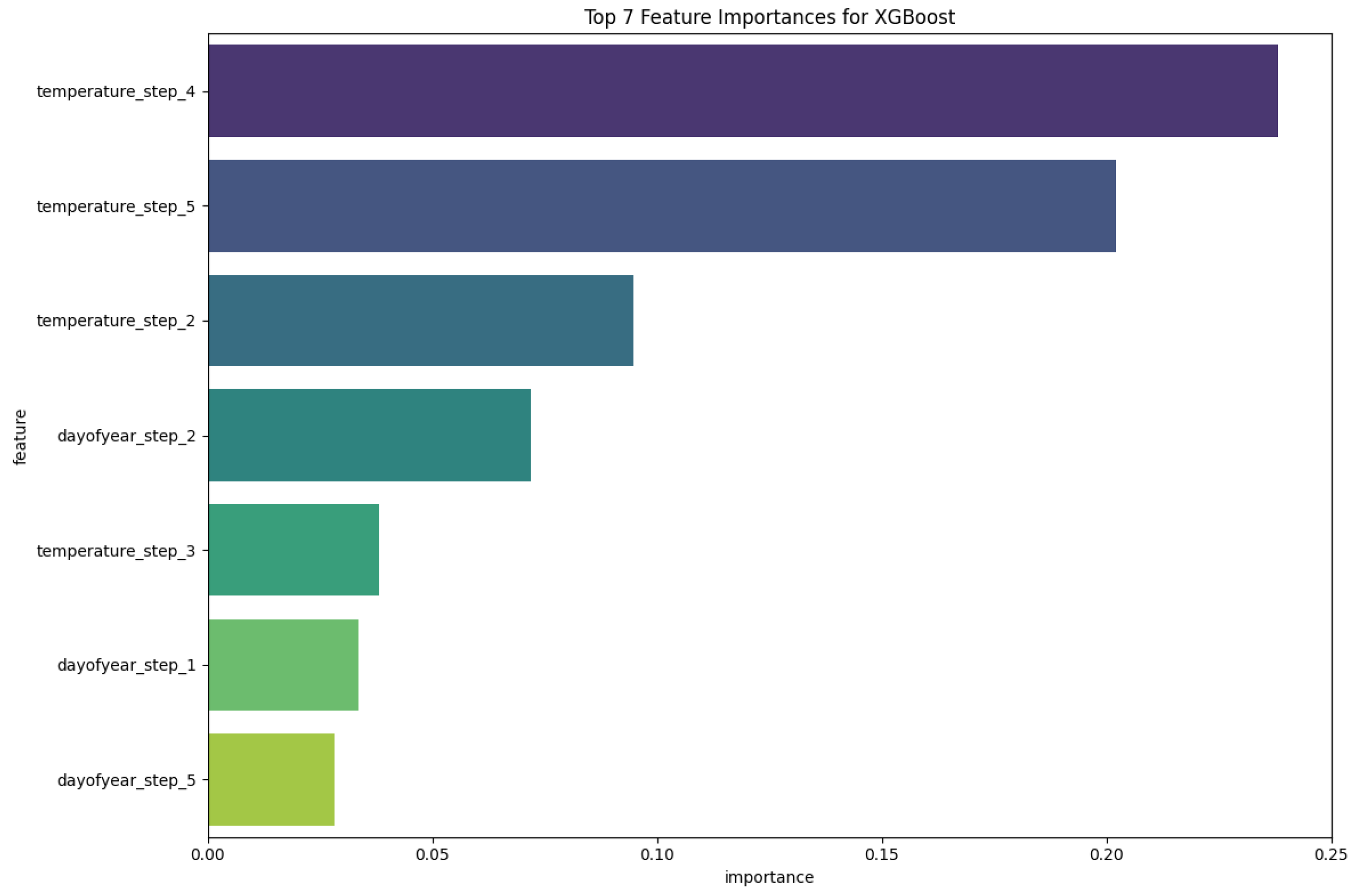 Electronics 14 02287 g015