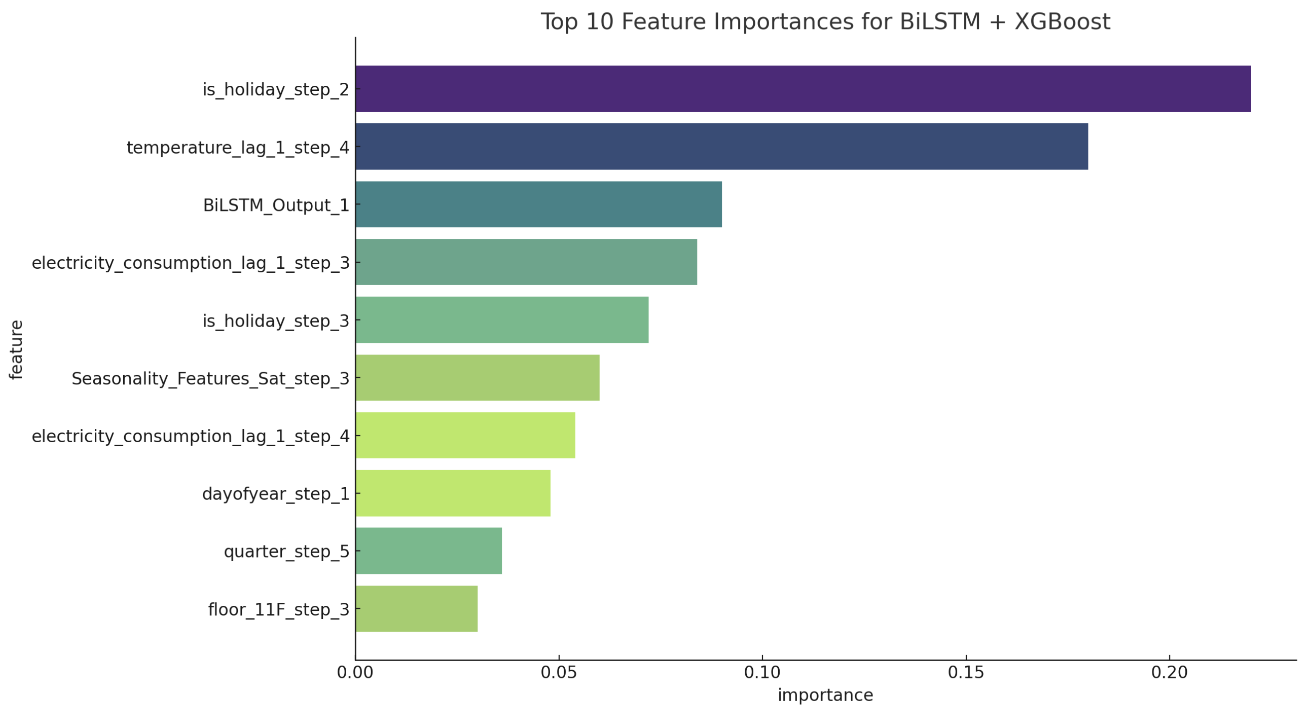 Electronics 14 02287 g017