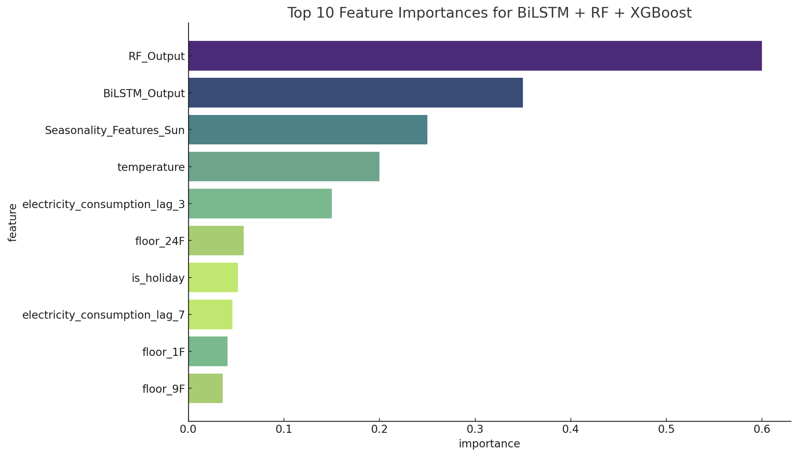 Electronics 14 02287 g019
