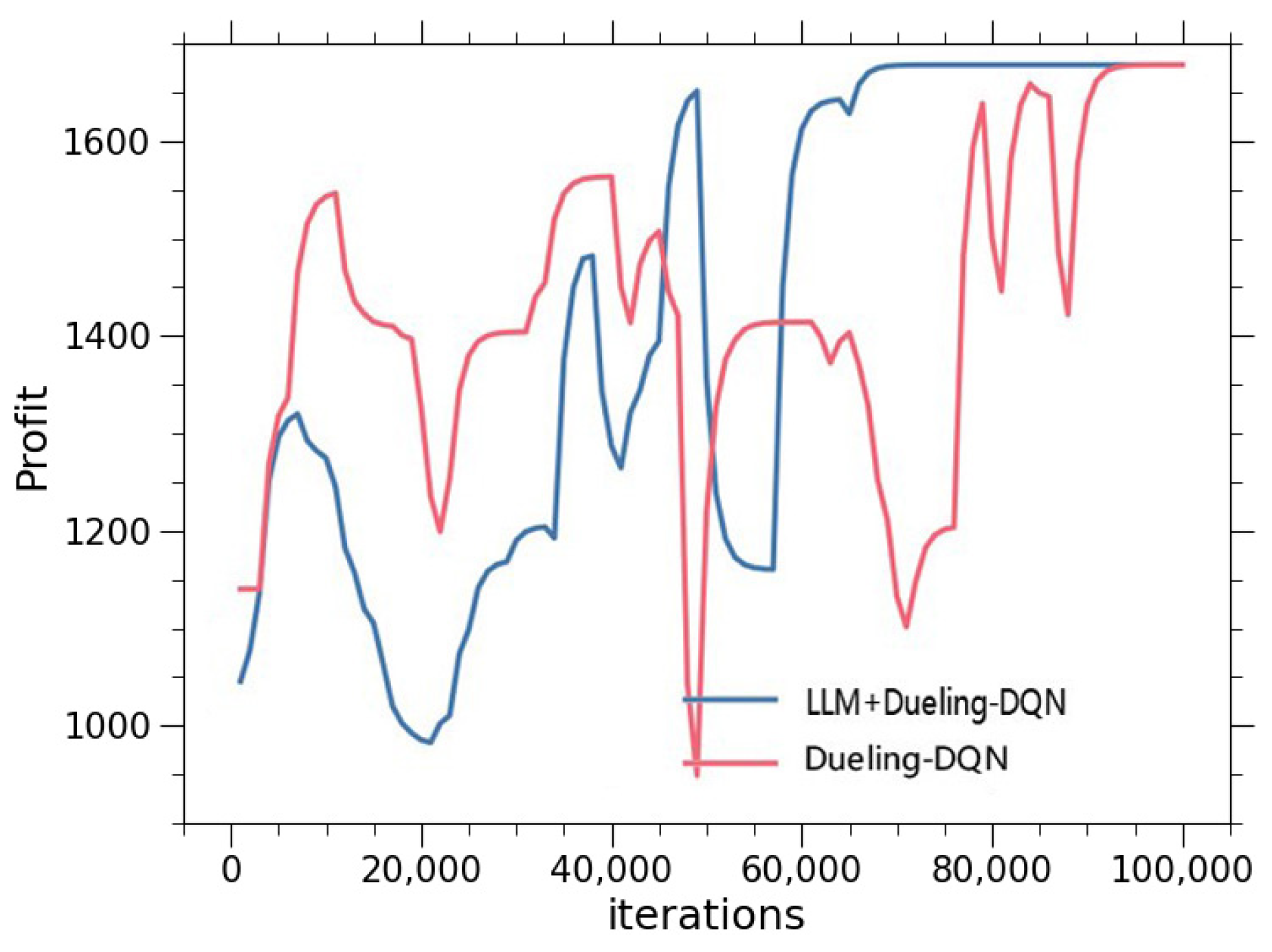 Electronics 14 02290 g007
