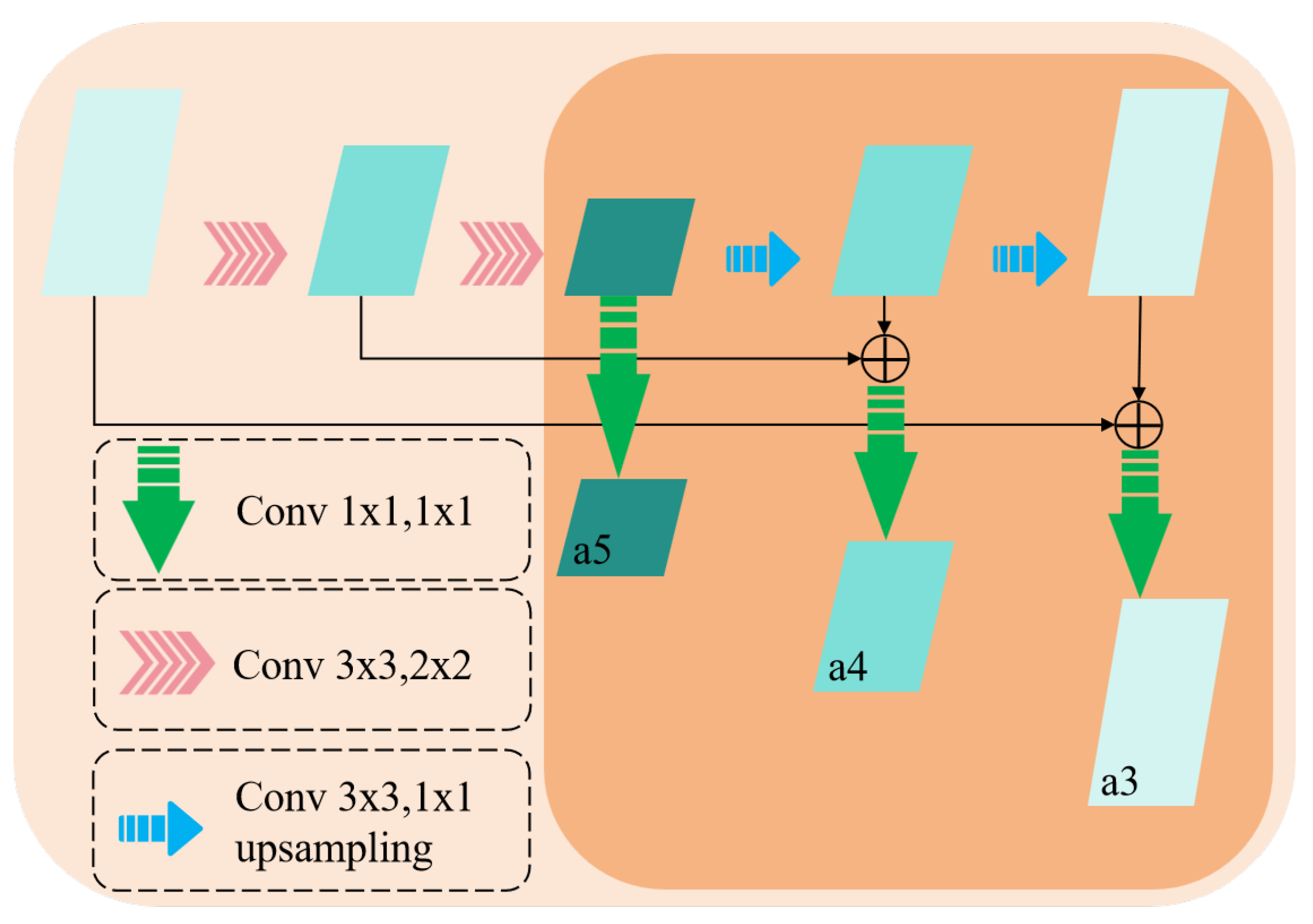 Electronics 14 02292 g004