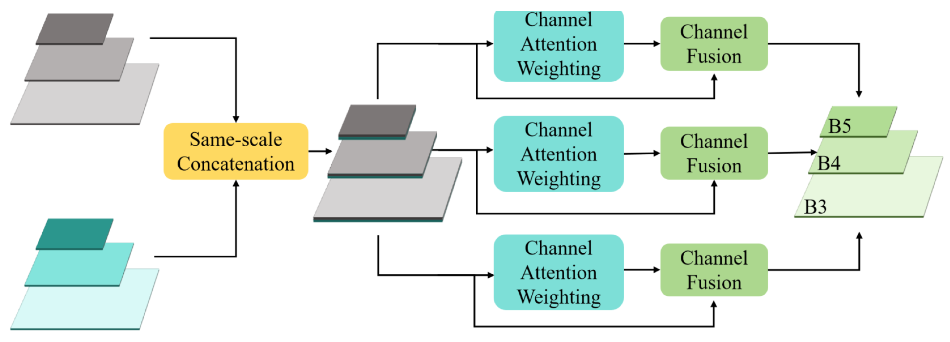 Electronics 14 02292 g005