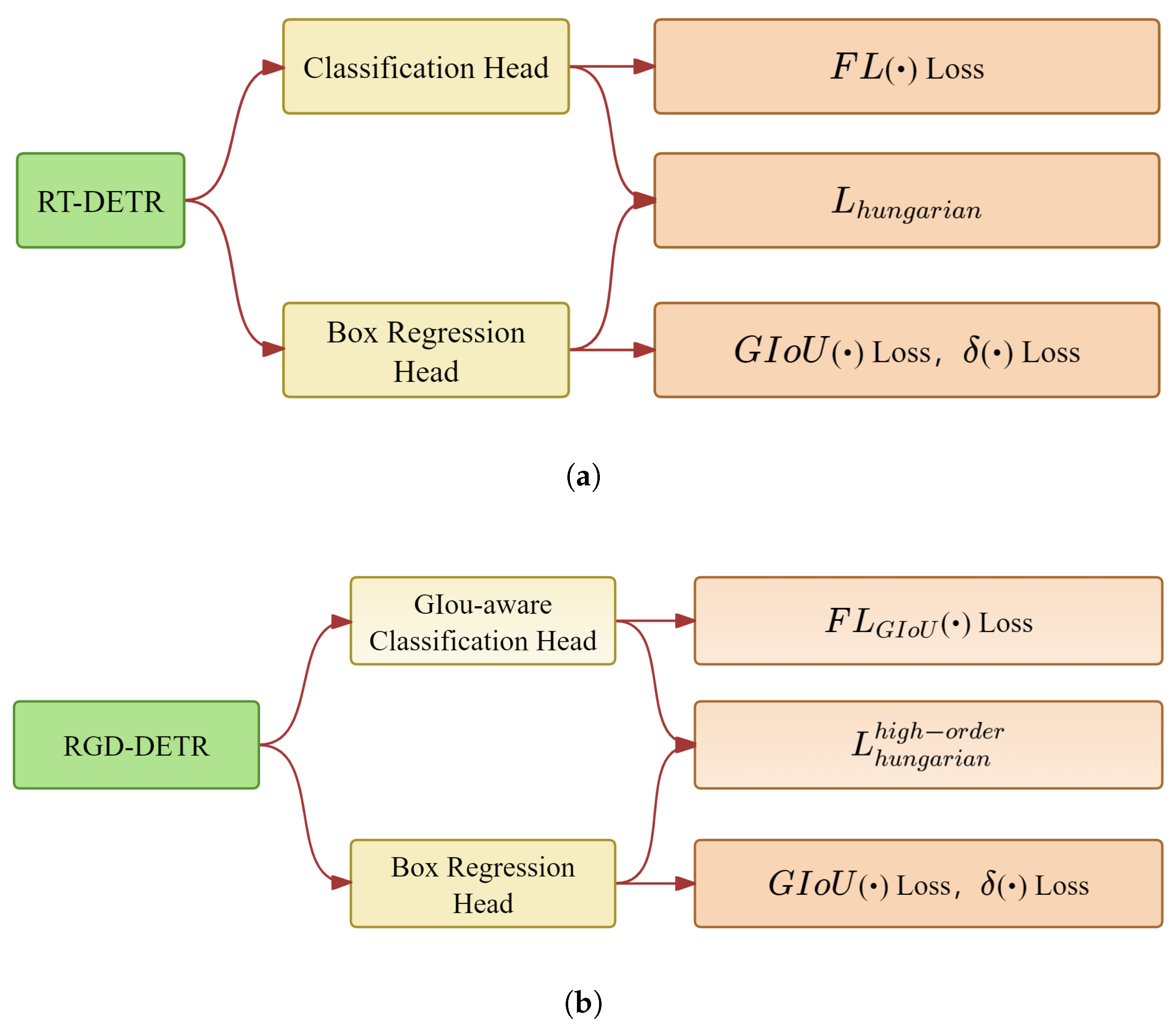 Electronics 14 02292 g009
