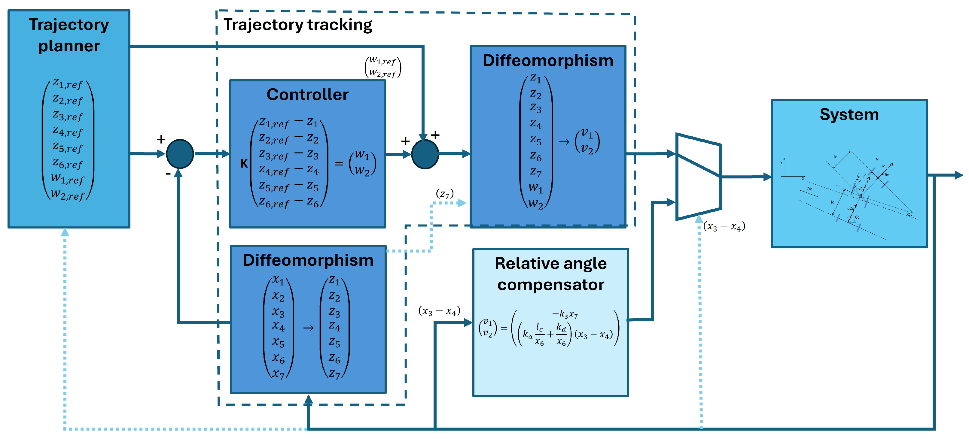 Electronics 14 02293 g004