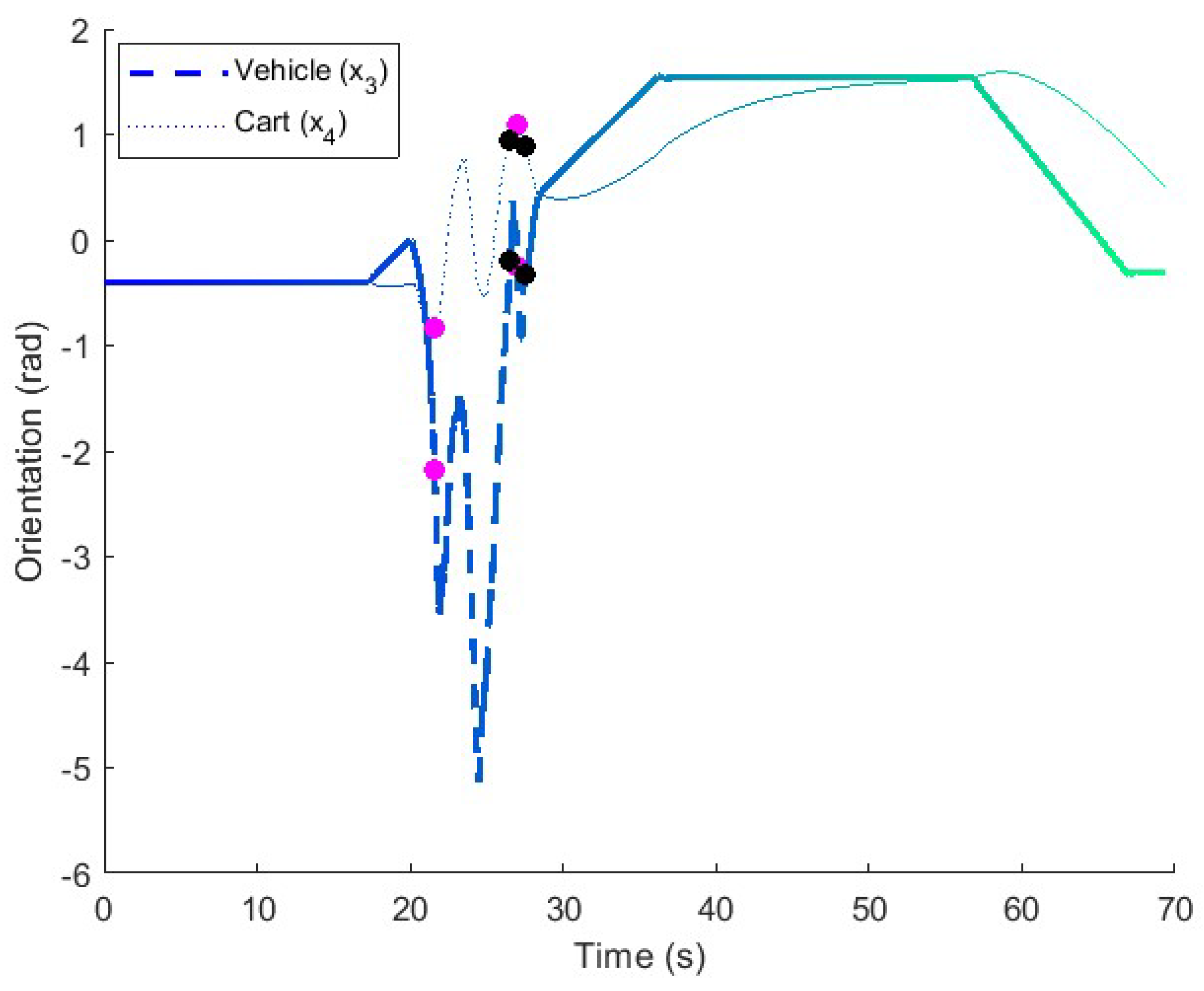 Electronics 14 02293 g011