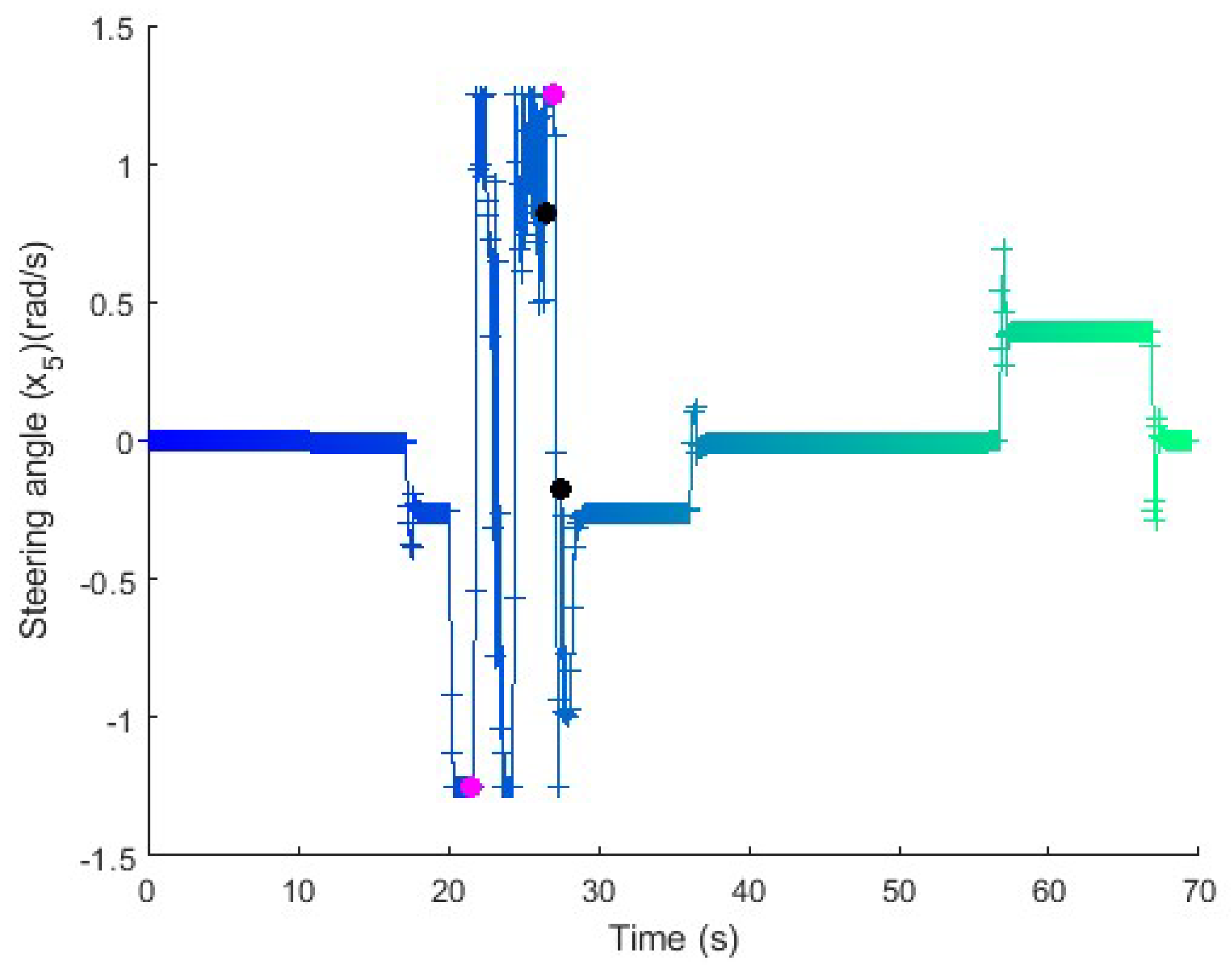 Electronics 14 02293 g013