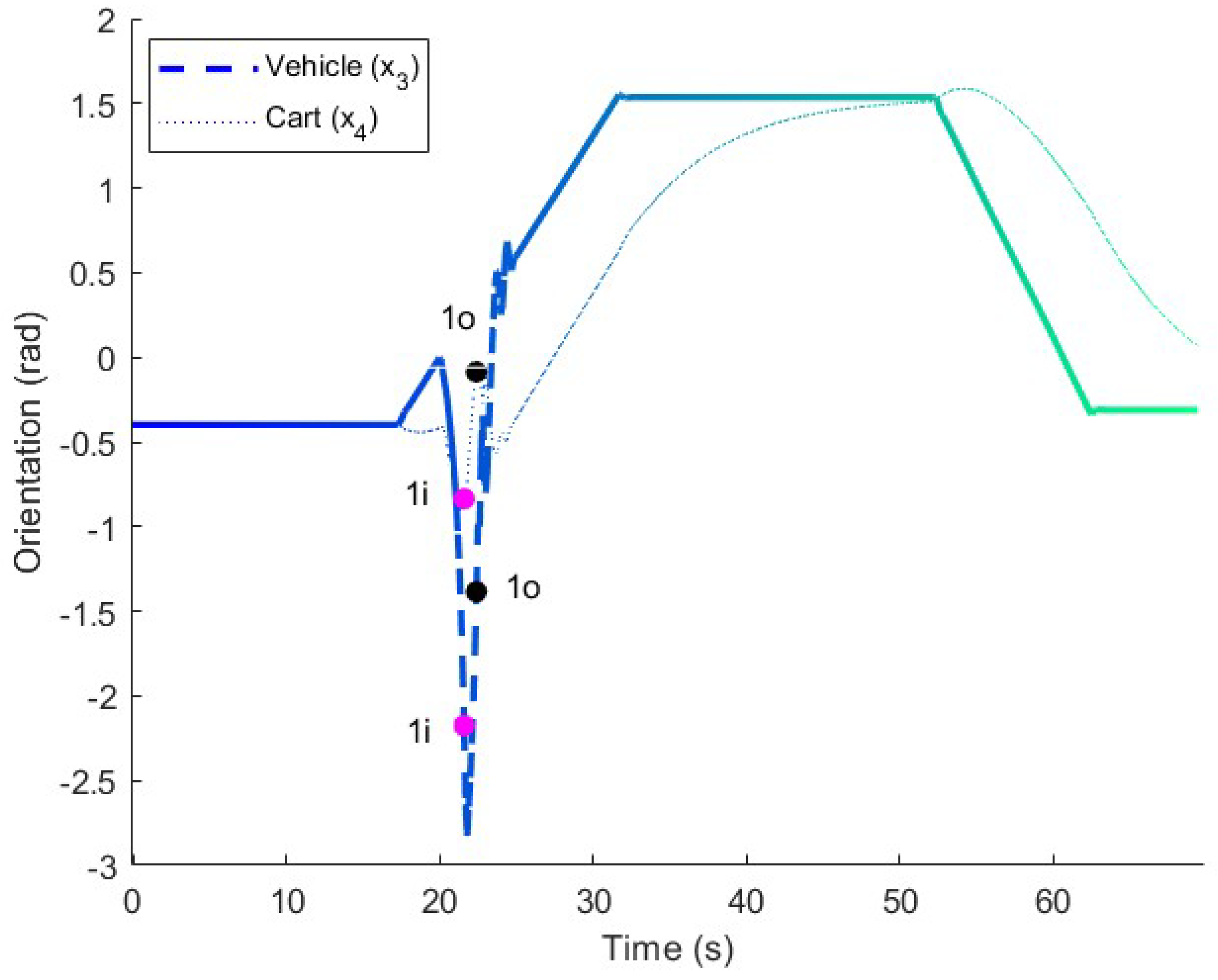 Electronics 14 02293 g016