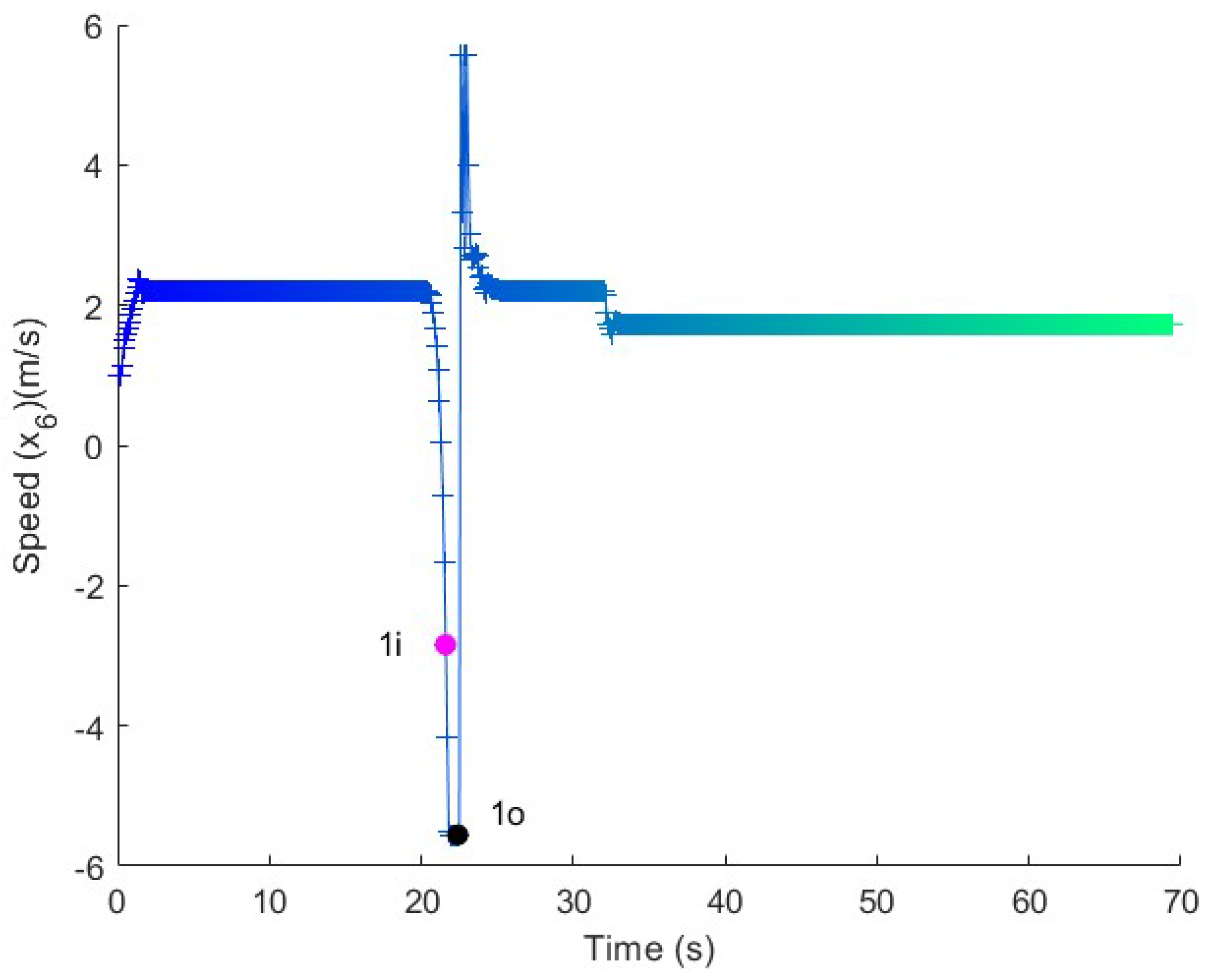 Electronics 14 02293 g017