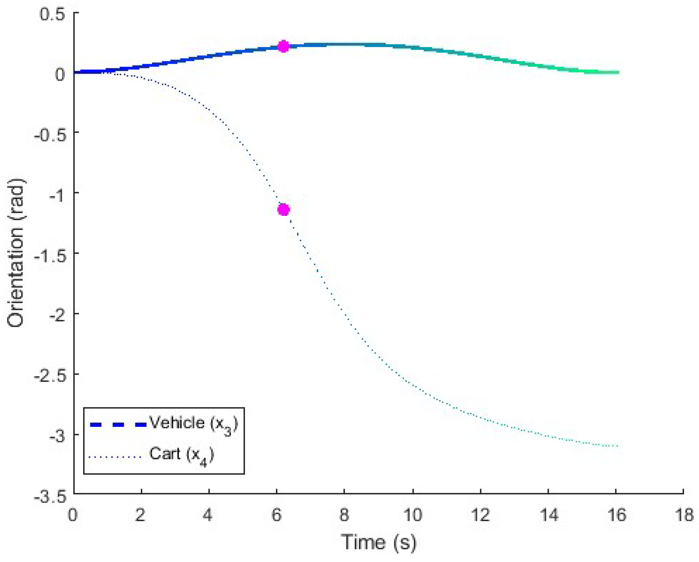 Electronics 14 02293 g021