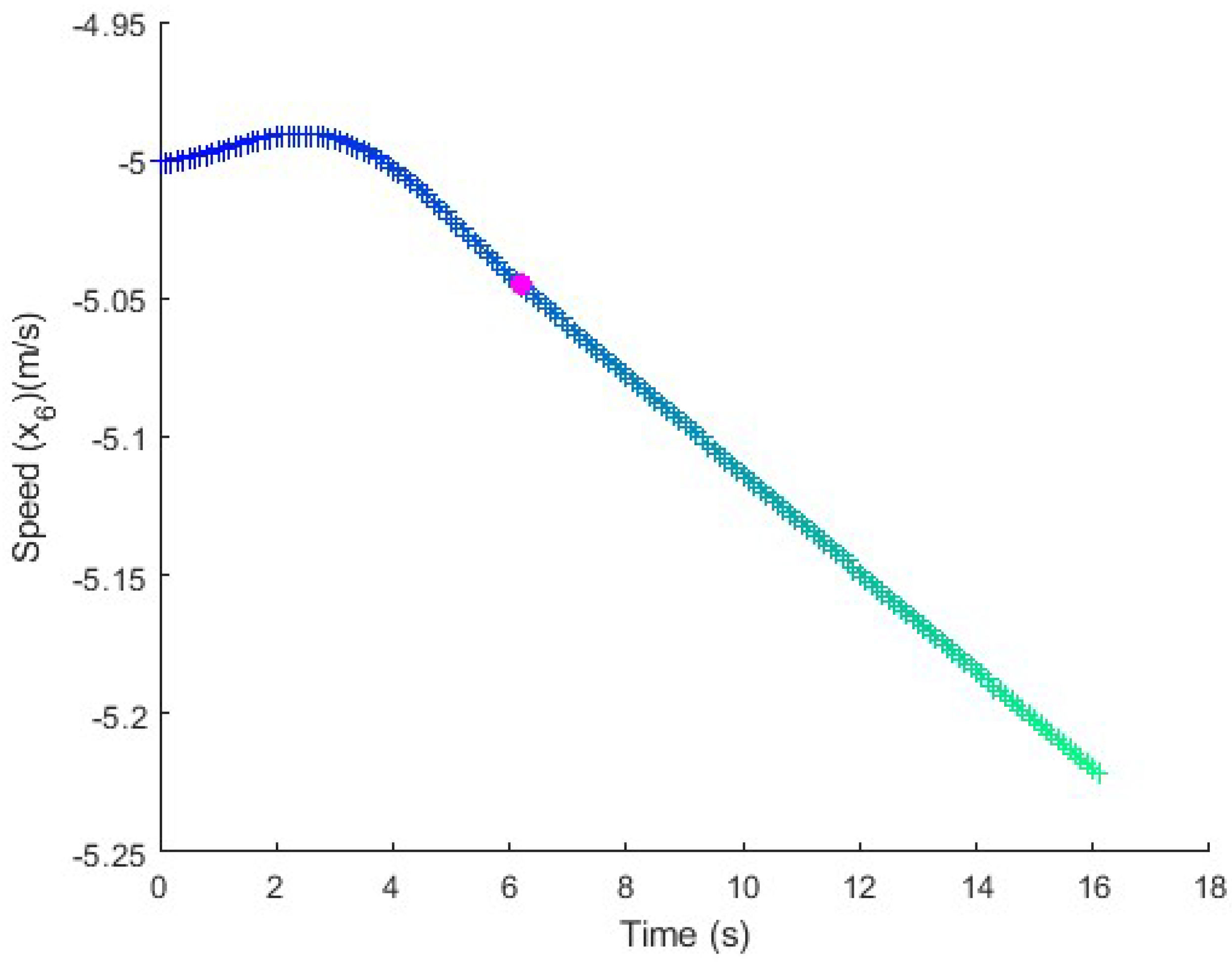 Electronics 14 02293 g022