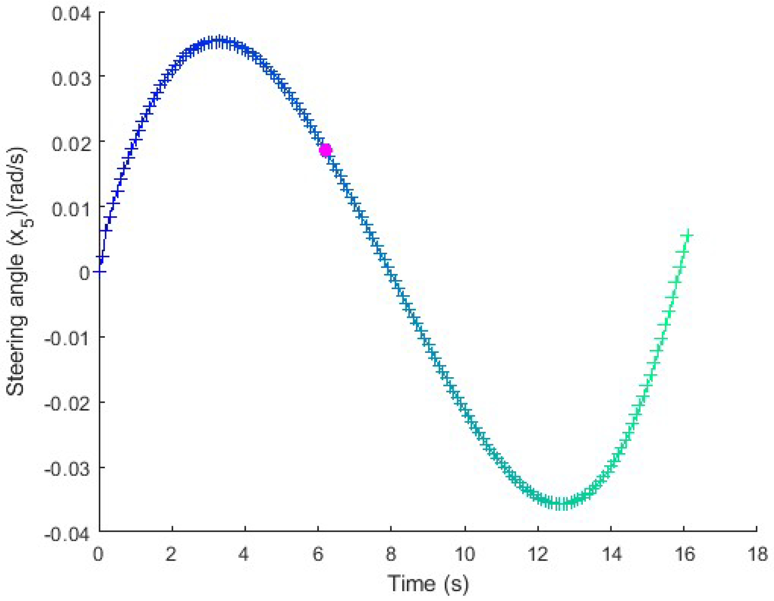 Electronics 14 02293 g023
