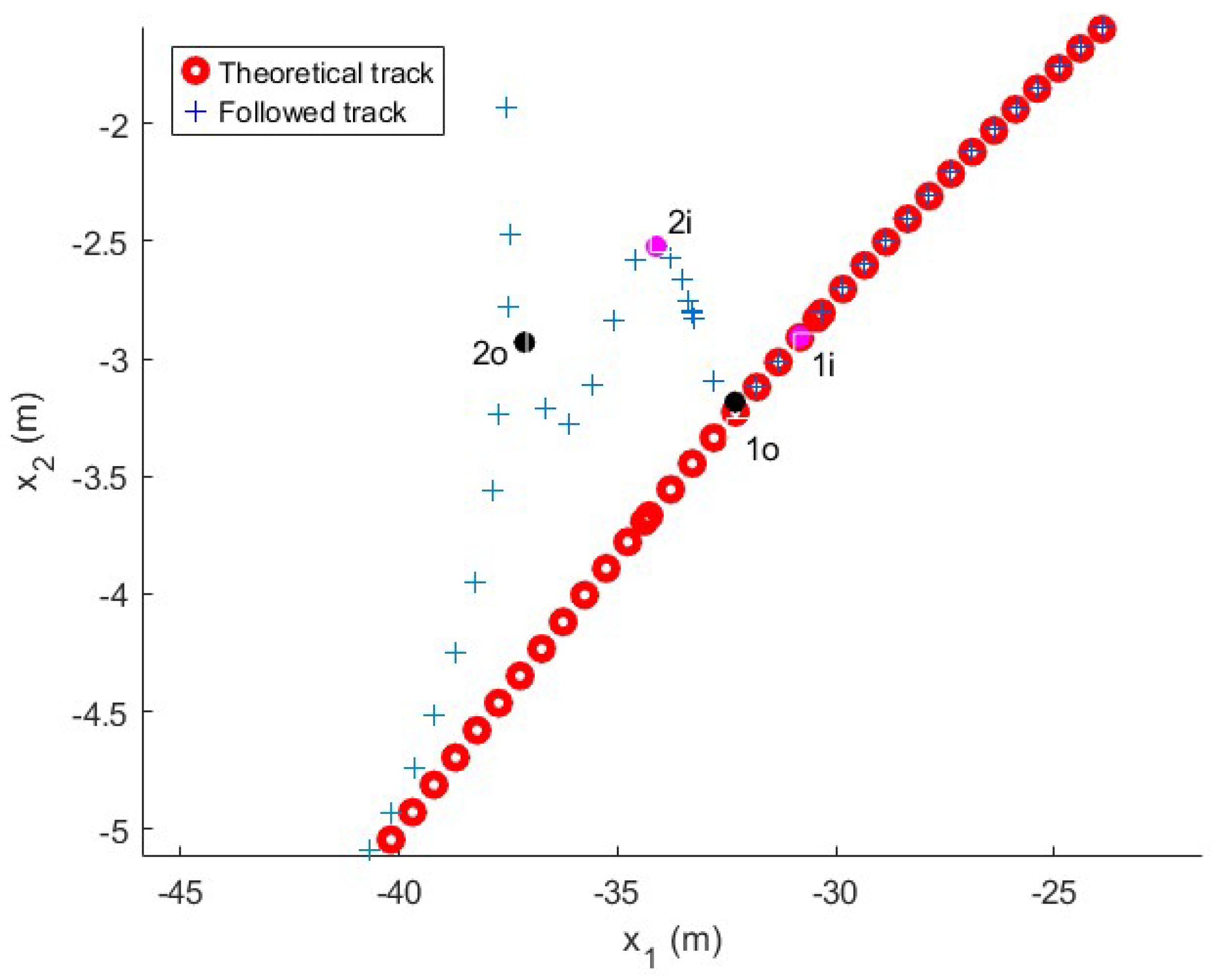 Electronics 14 02293 g025