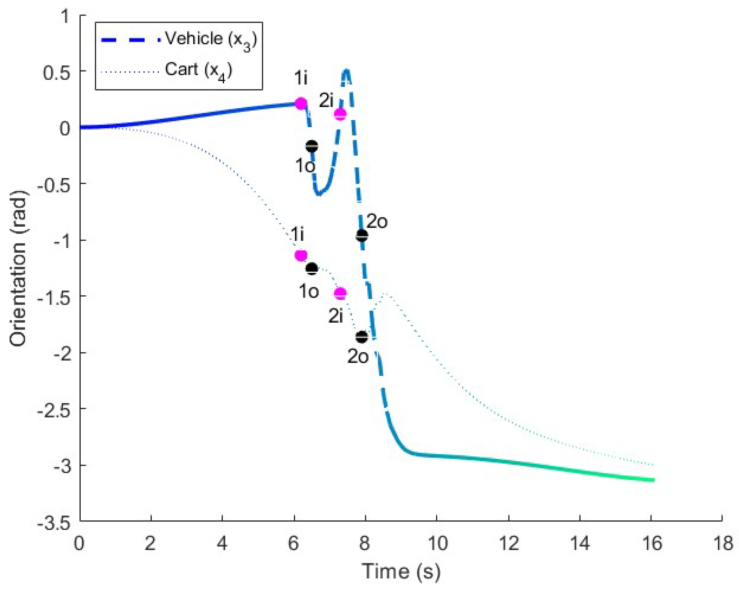 Electronics 14 02293 g026