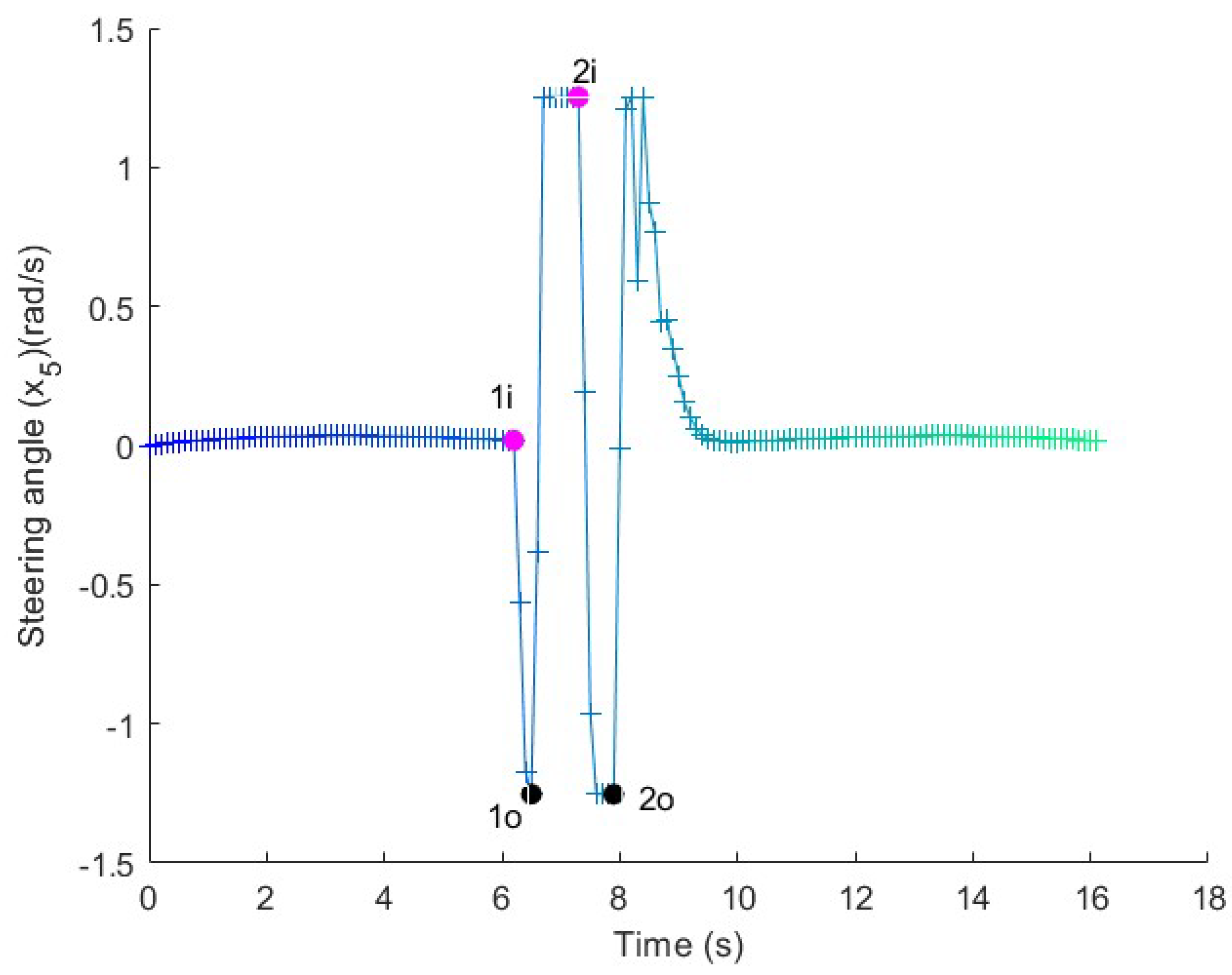 Electronics 14 02293 g028