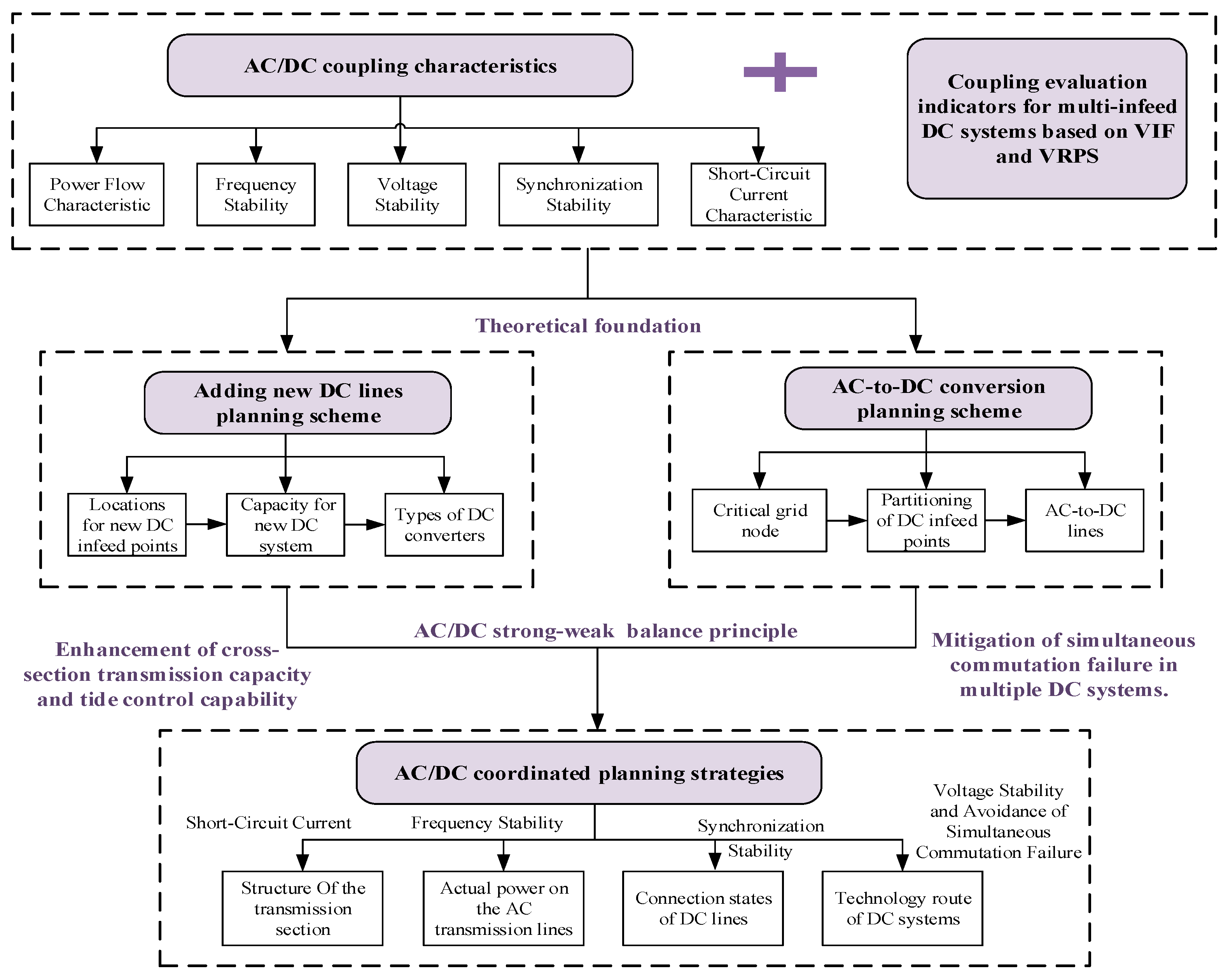 Electronics 14 02294 g001