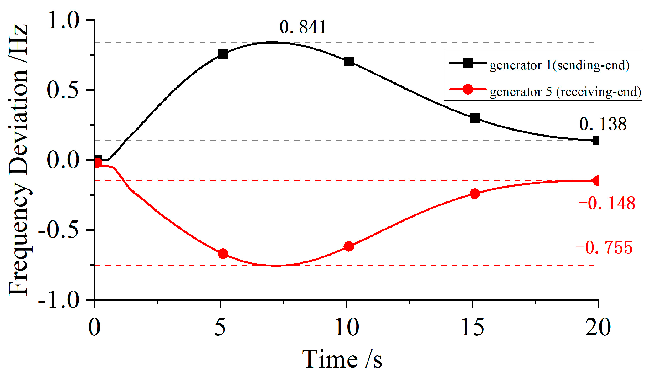 Electronics 14 02294 g006