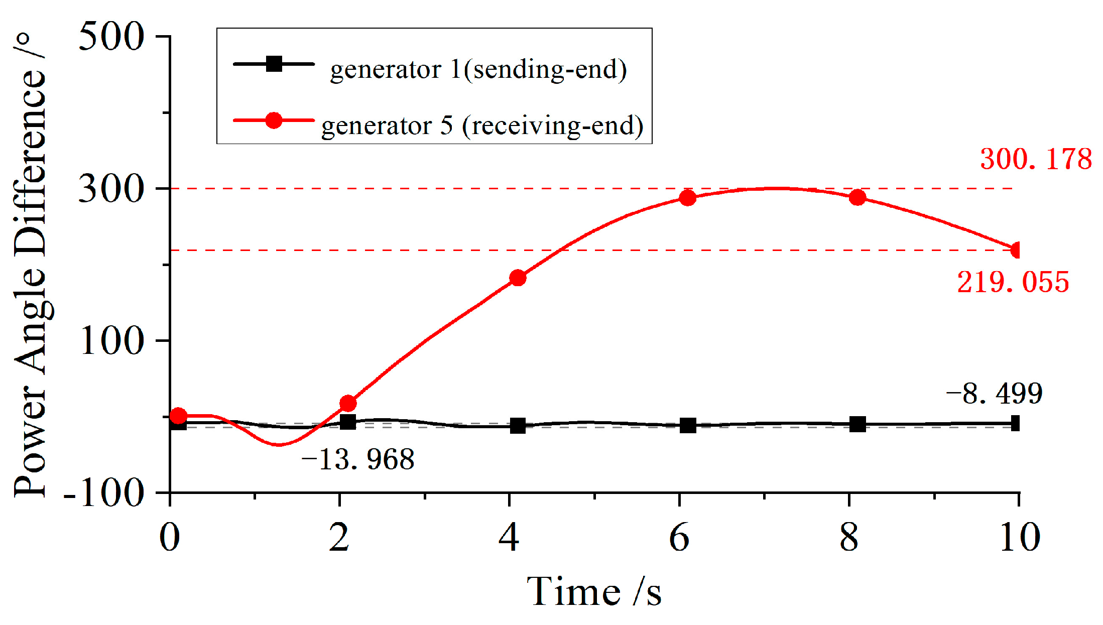Electronics 14 02294 g008