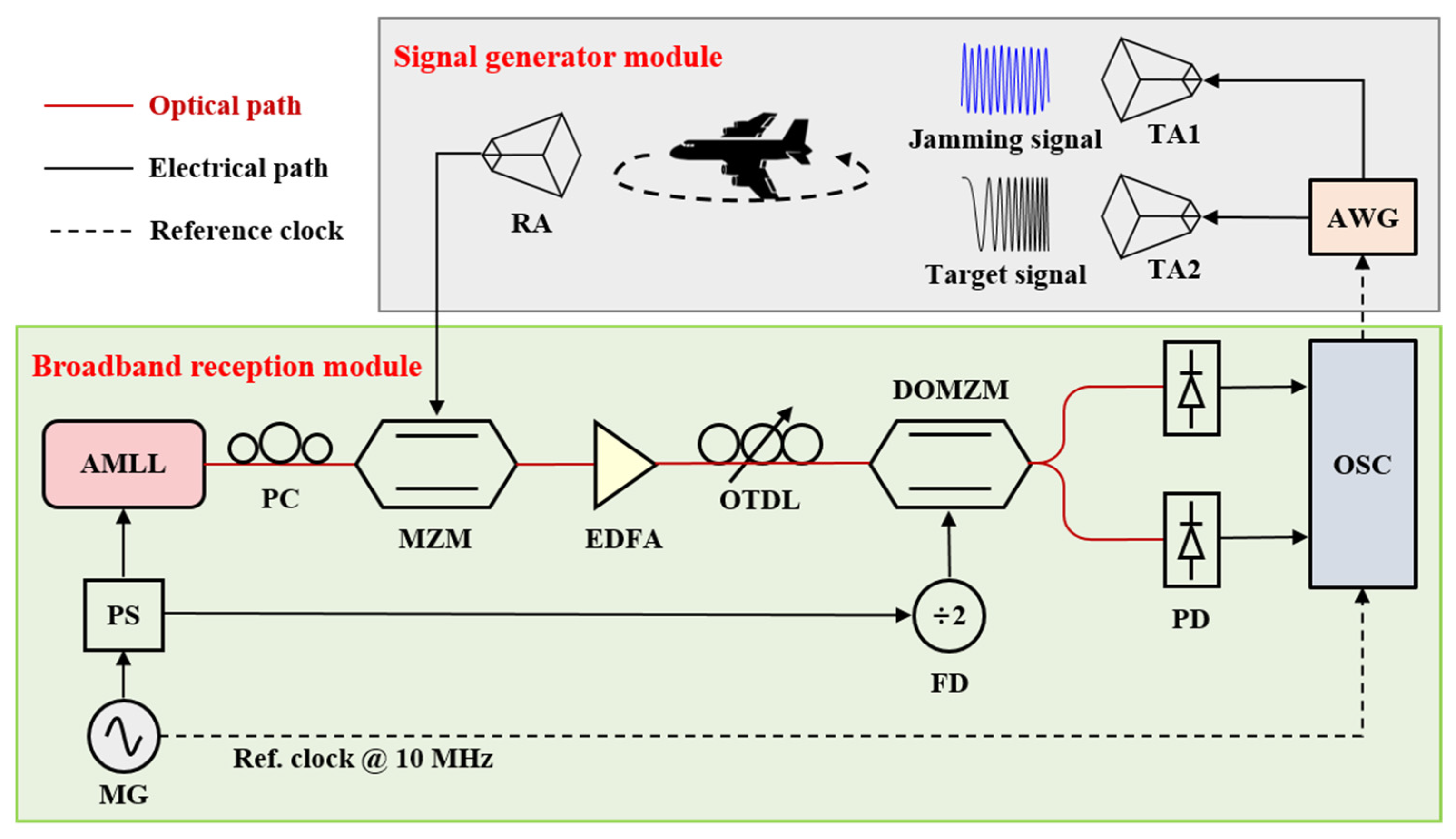 Electronics 14 02296 g002