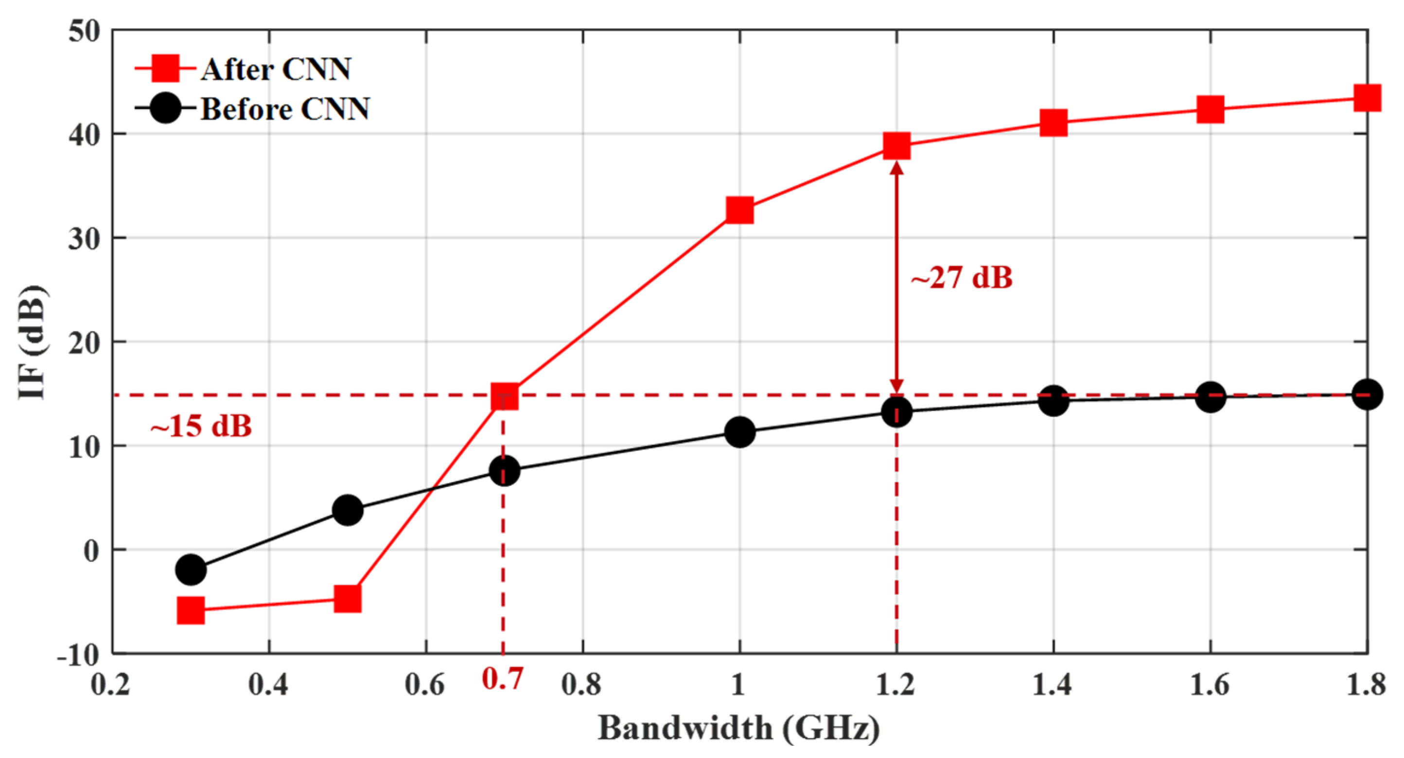 Electronics 14 02296 g008