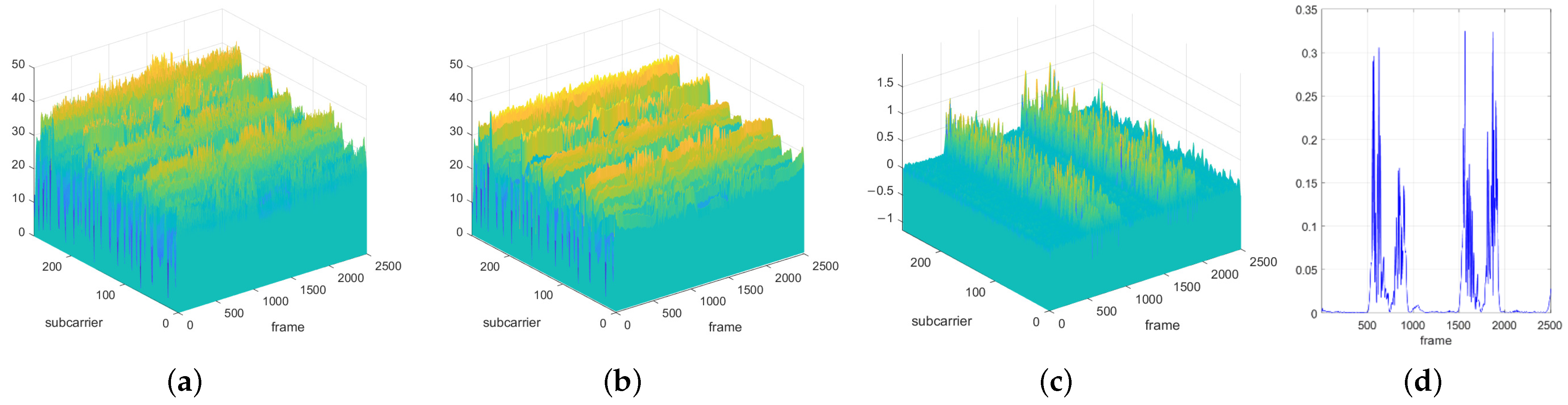 Electronics 14 02299 g007
