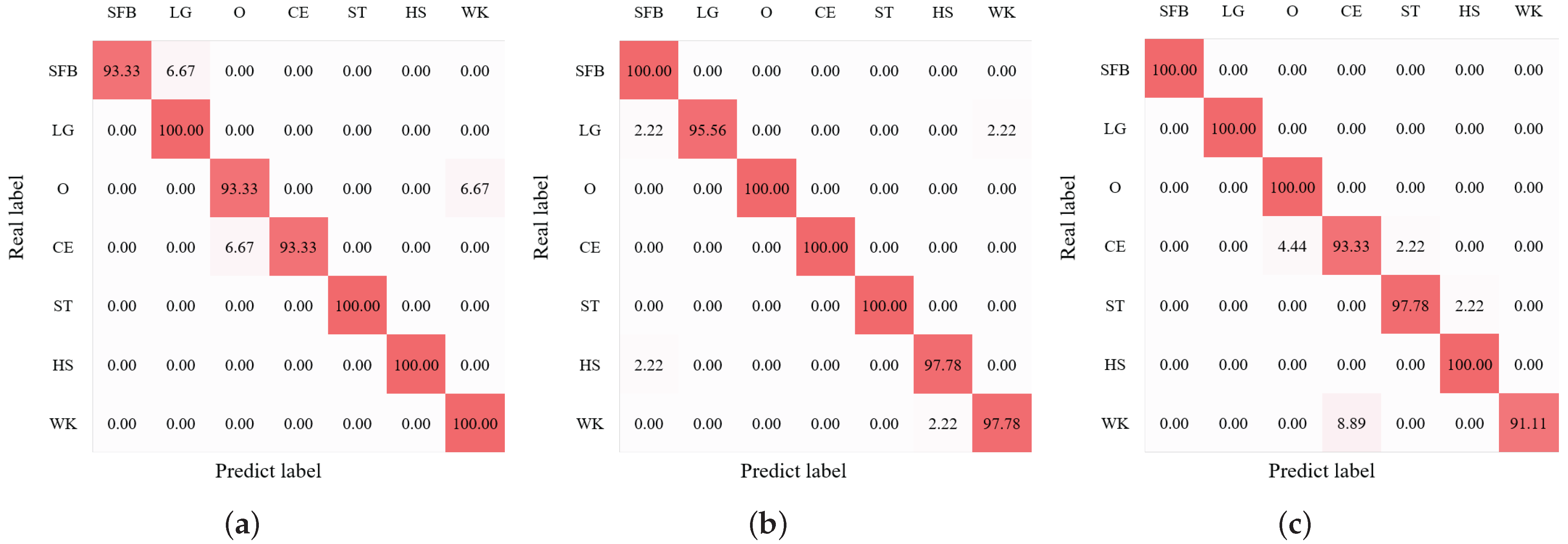 Electronics 14 02299 g015