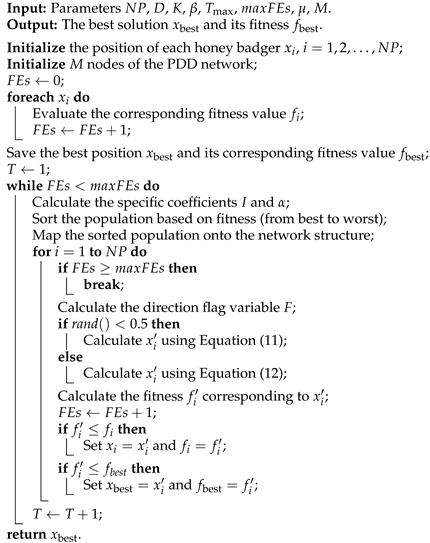 Electronics 14 02302 i002