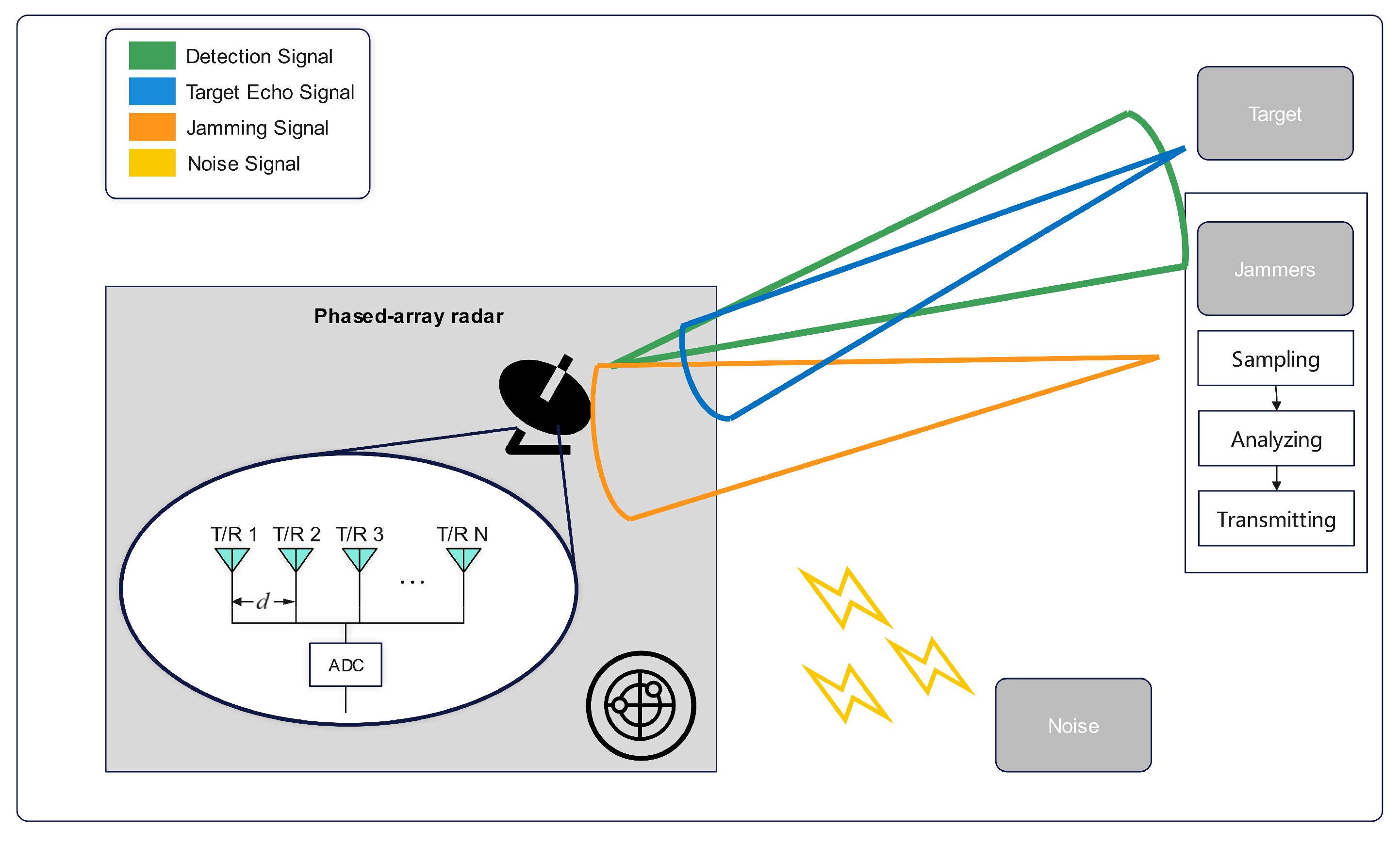 Electronics 14 02305 g001