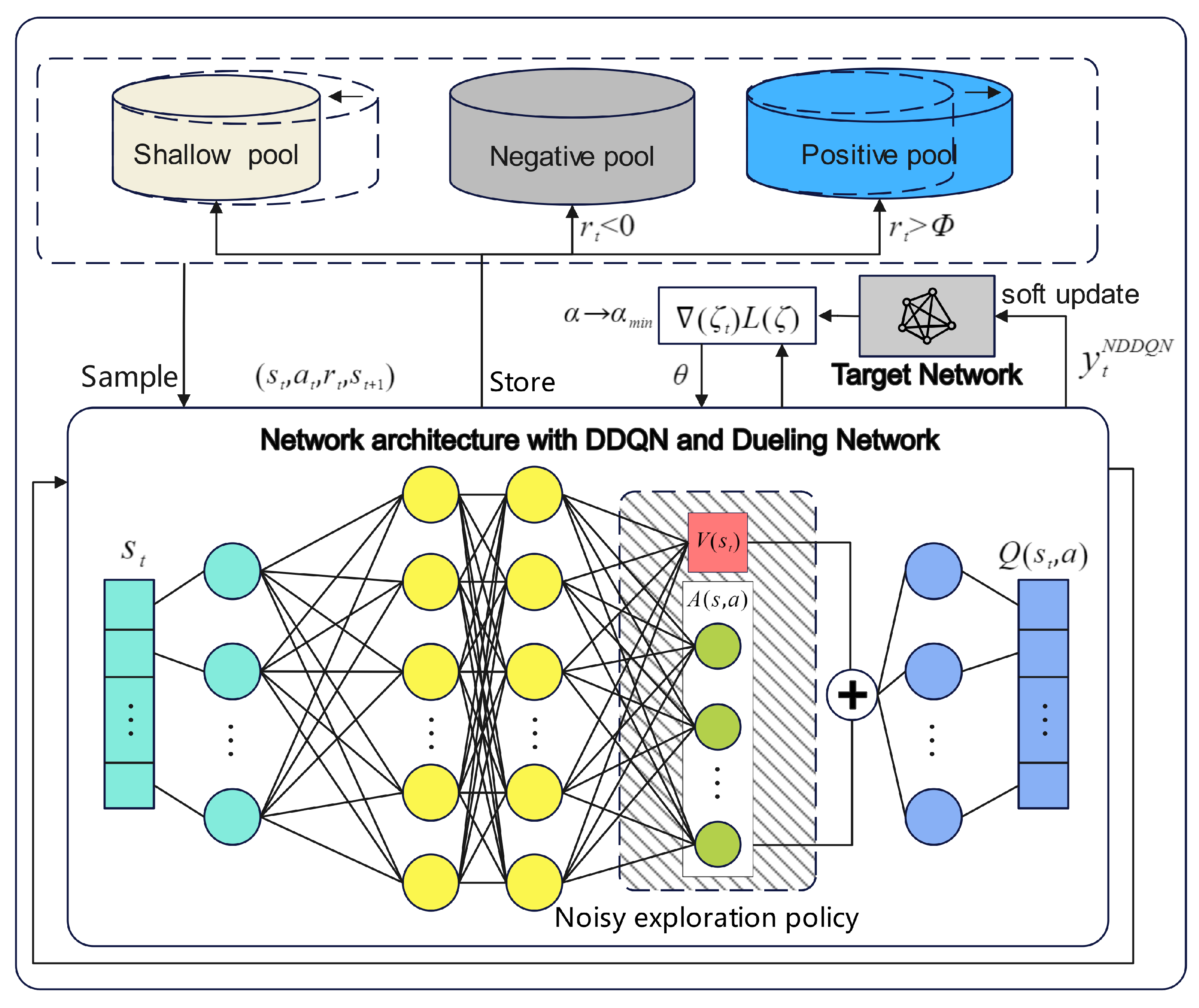 Electronics 14 02305 g004
