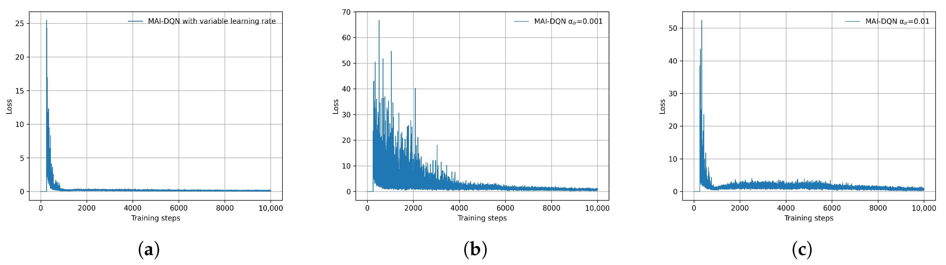 Electronics 14 02305 g006
