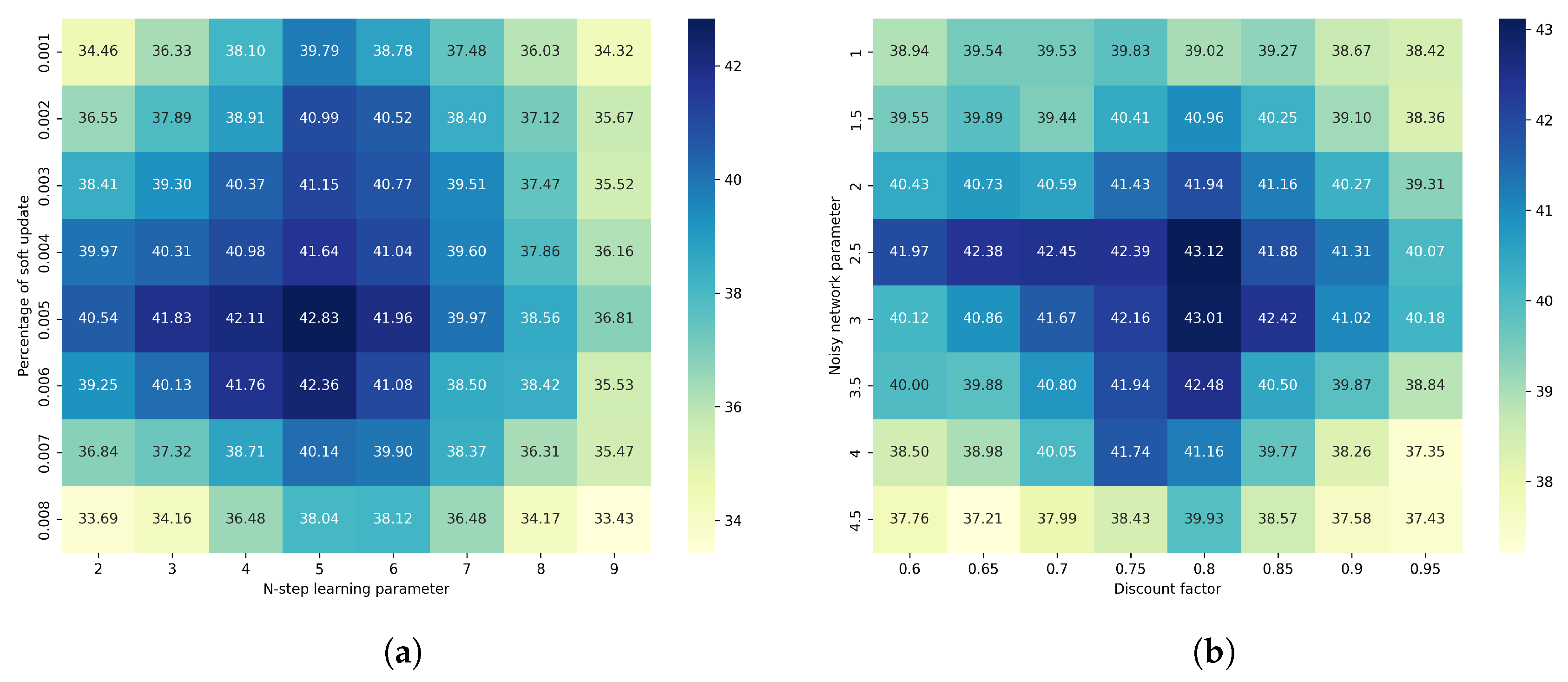 Electronics 14 02305 g007