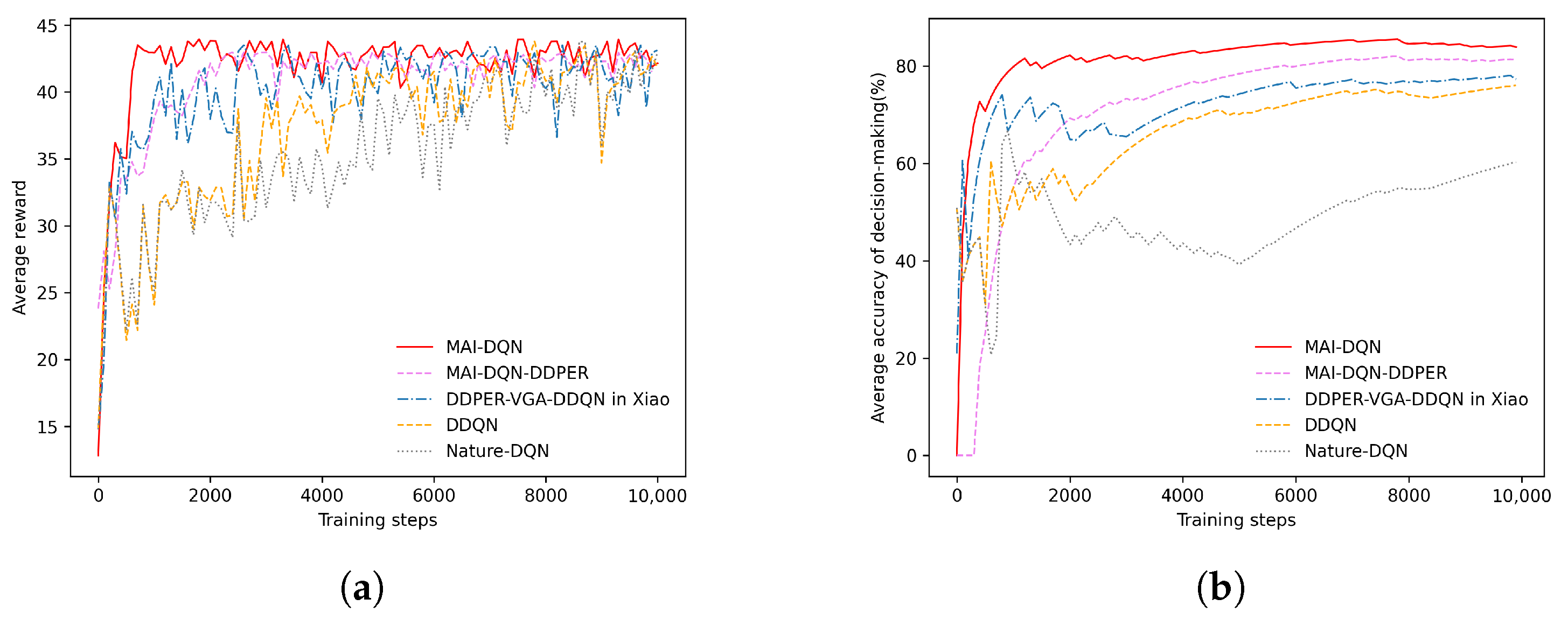 Electronics 14 02305 g008