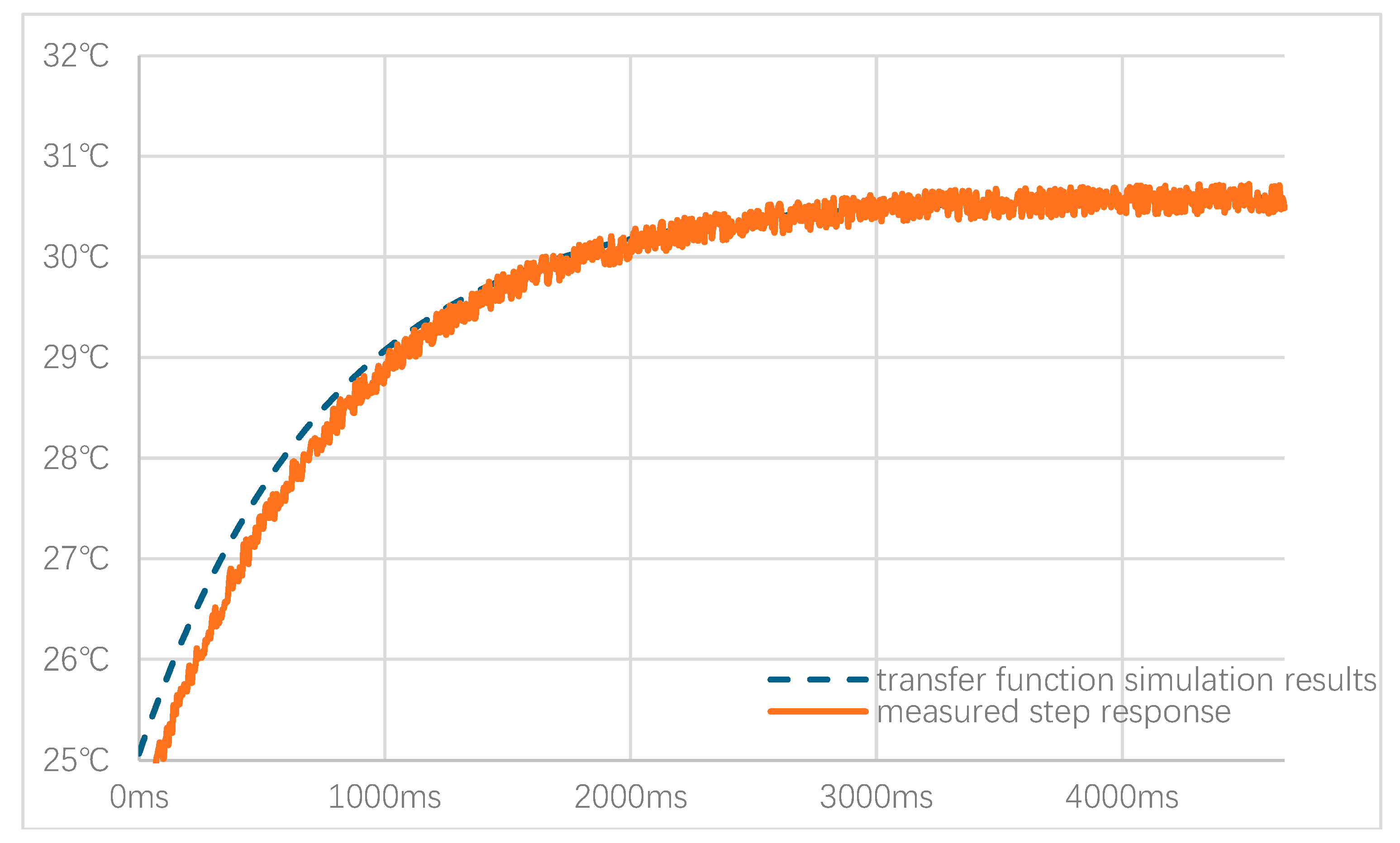 Electronics 14 02306 g002