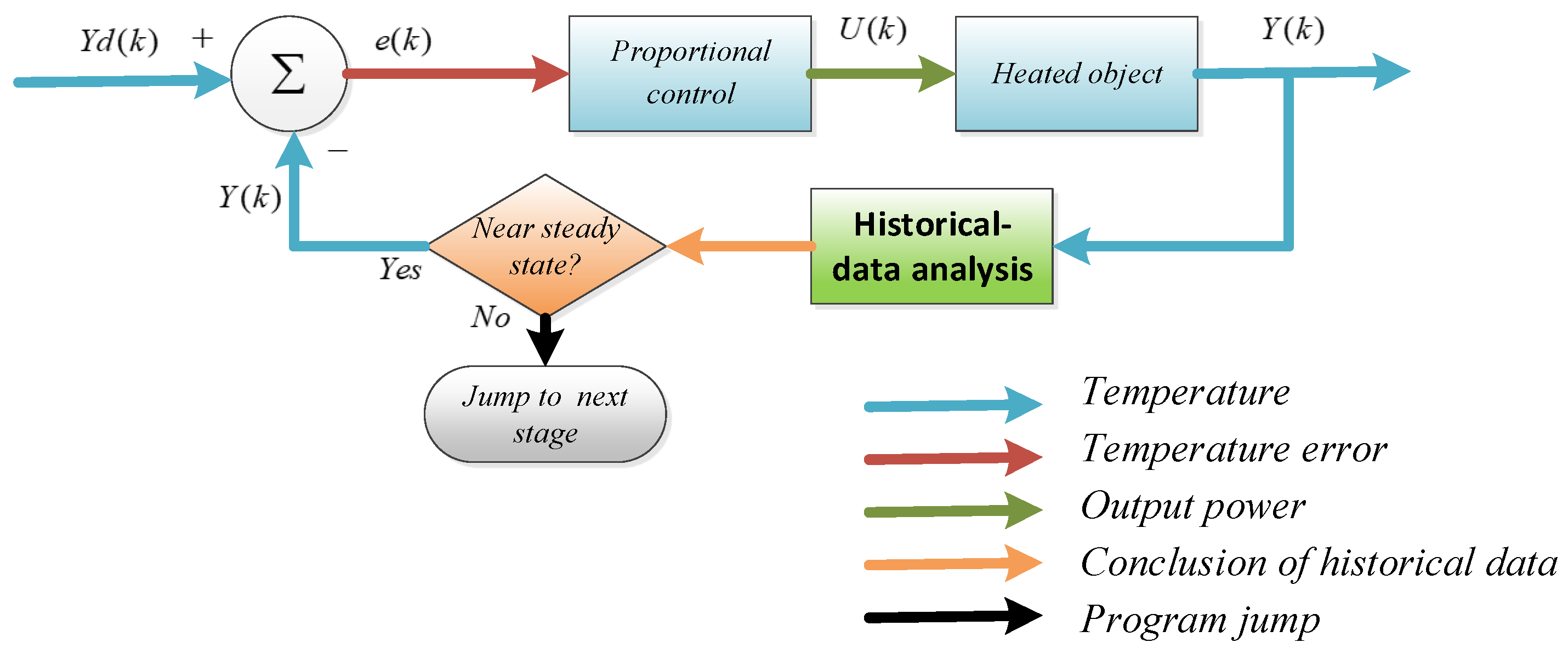 Electronics 14 02306 g004