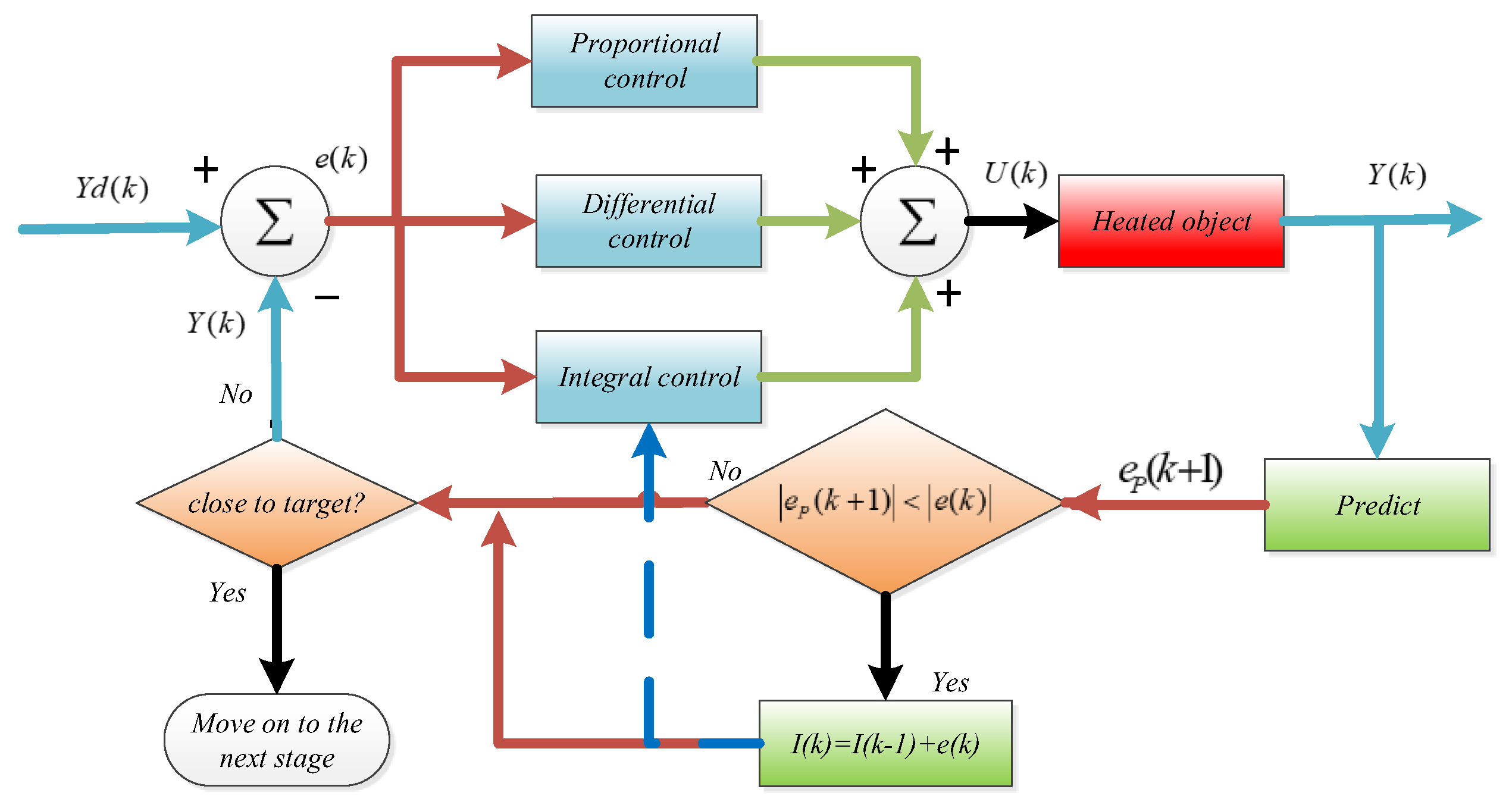 Electronics 14 02306 g007
